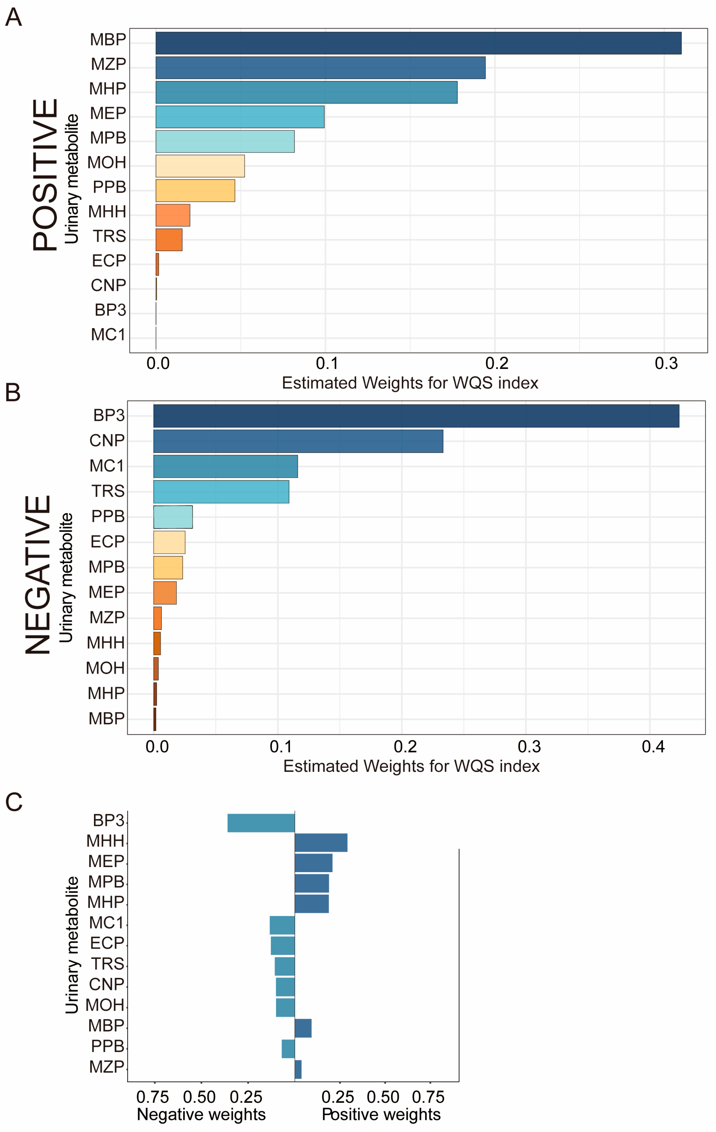 Nutrients 16 01291 g004