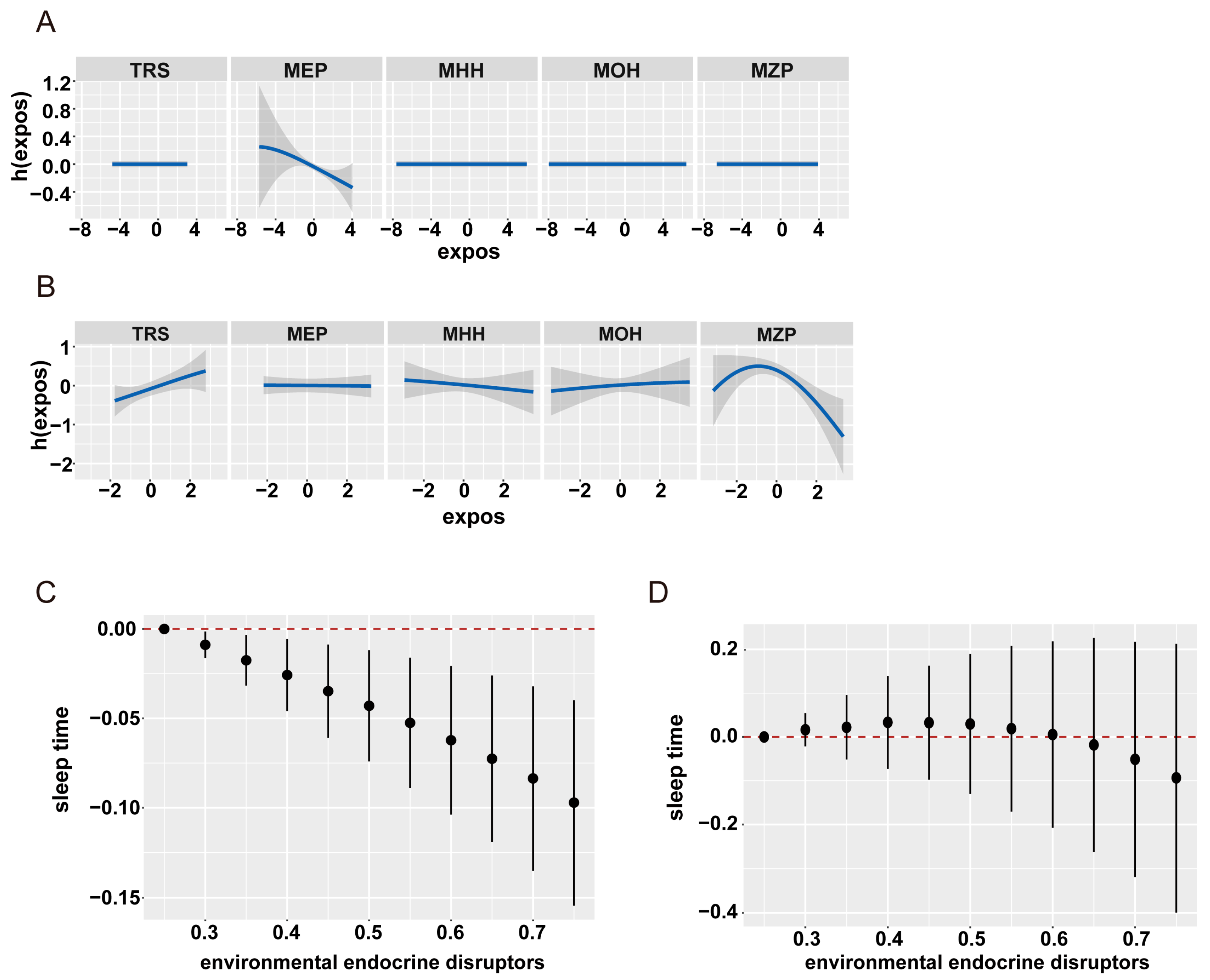 Nutrients 16 01291 g006