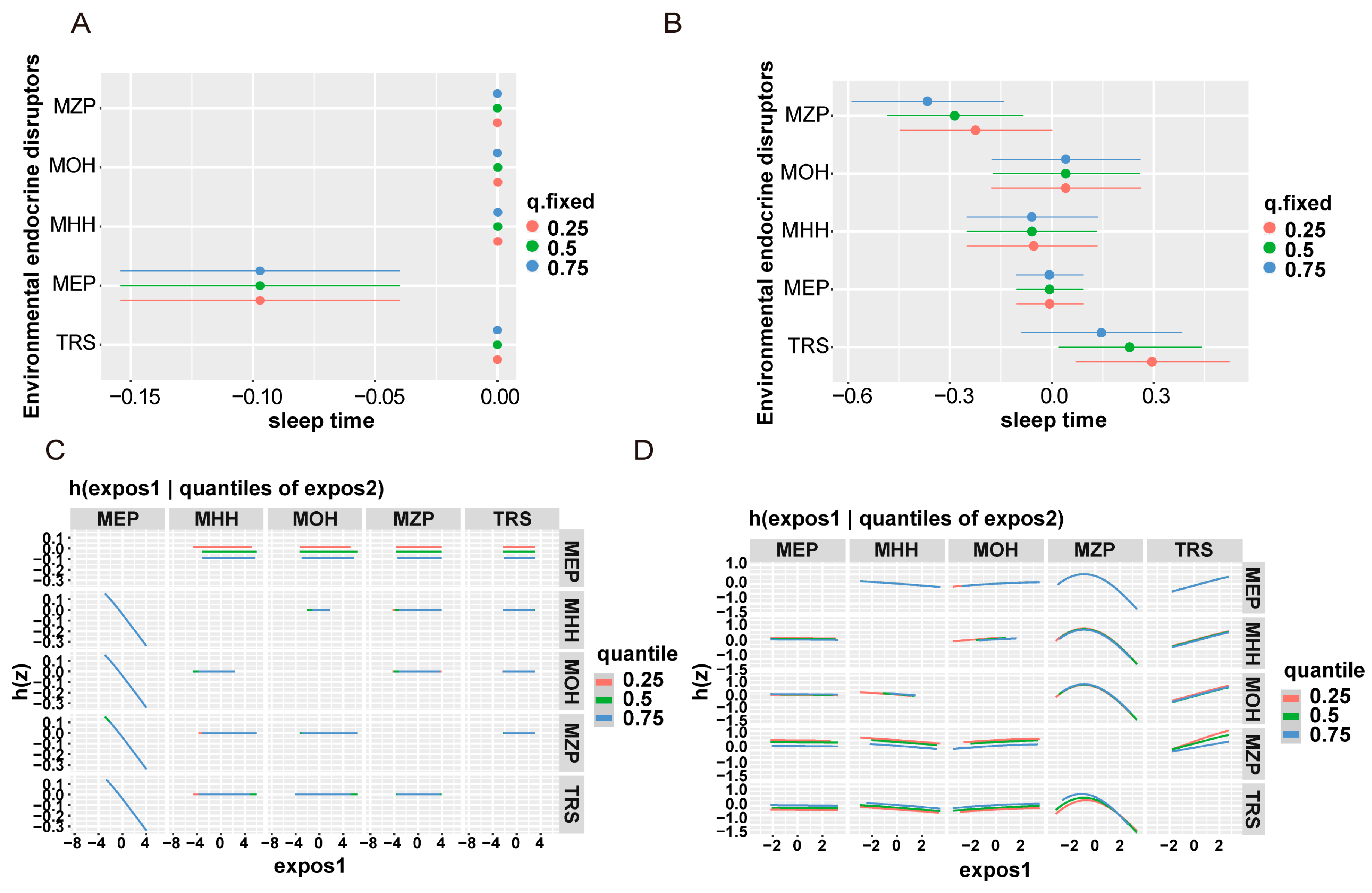 Nutrients 16 01291 g007