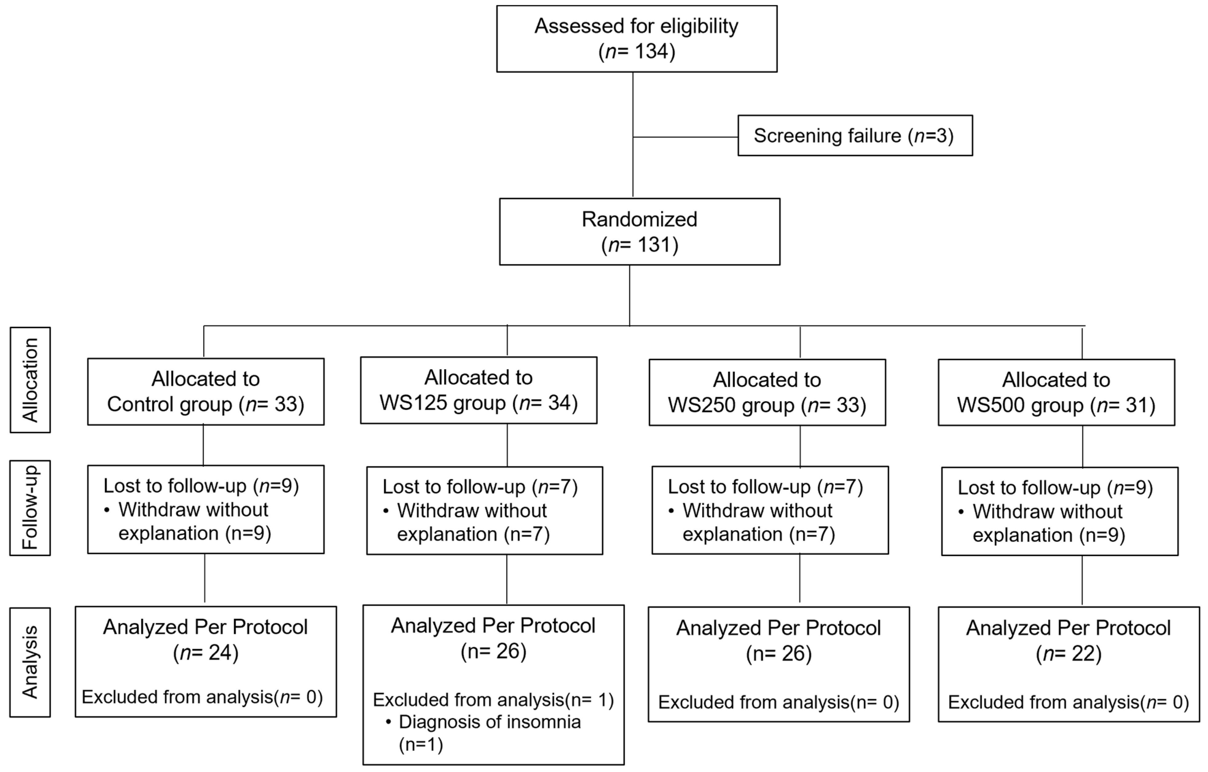 Nutrients 16 01293 g001