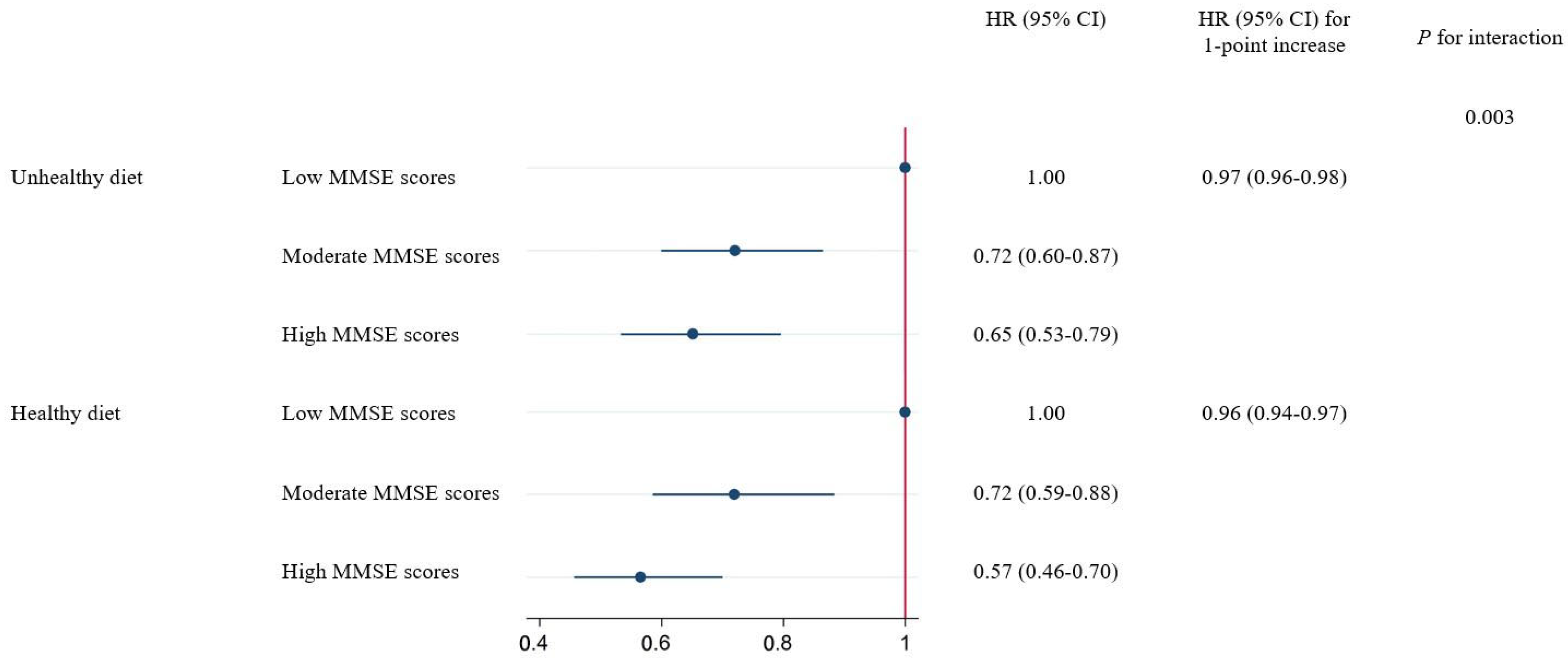 Nutrients 16 01297 g002