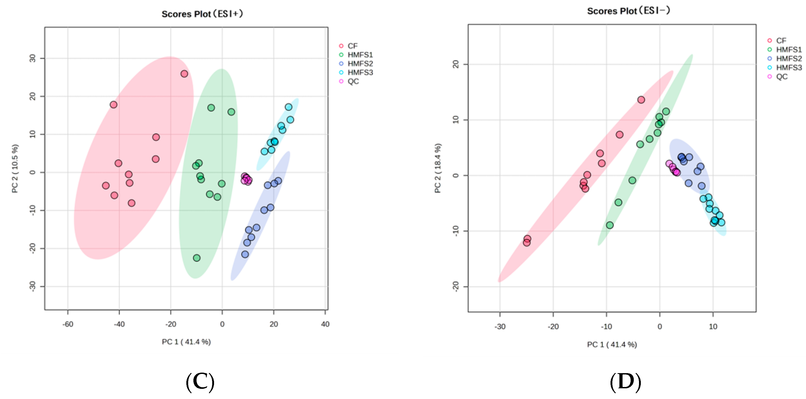 Nutrients 16 01299 g001b