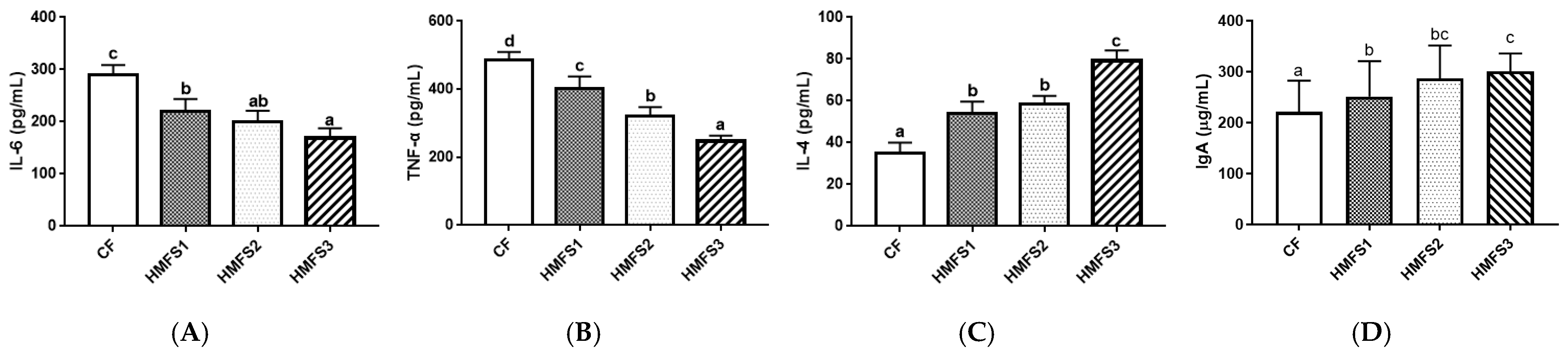 Nutrients 16 01299 g003a