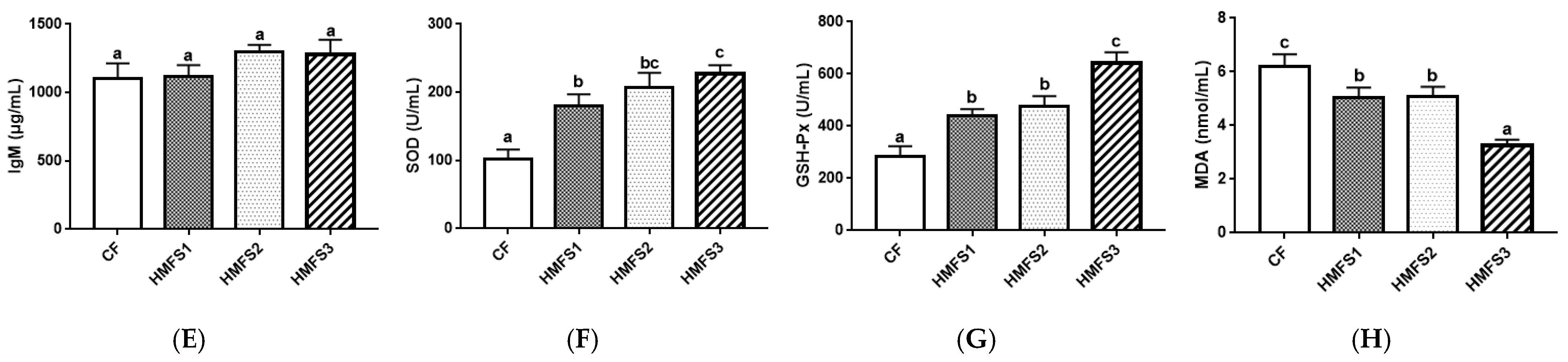 Nutrients 16 01299 g003b