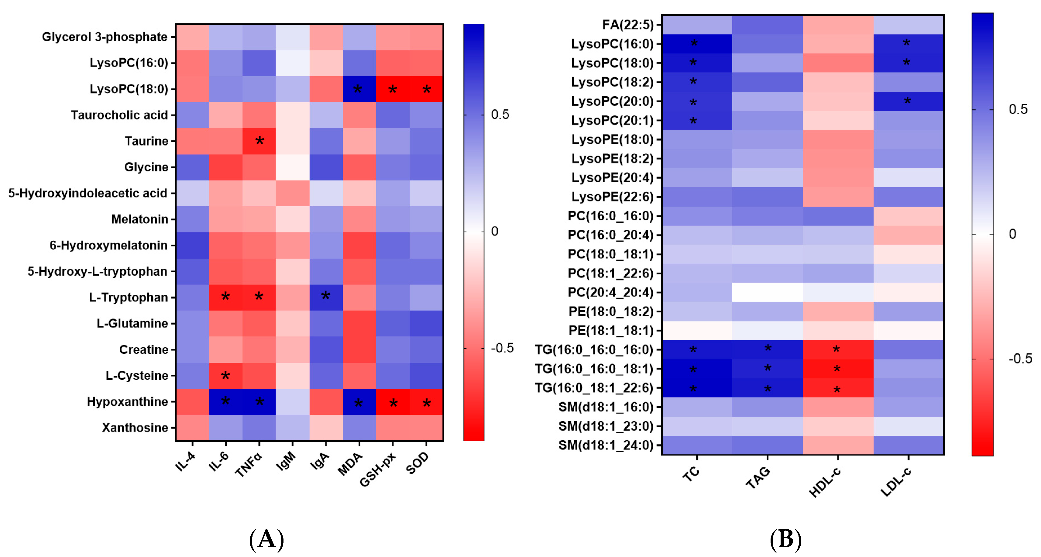 Nutrients 16 01299 g004
