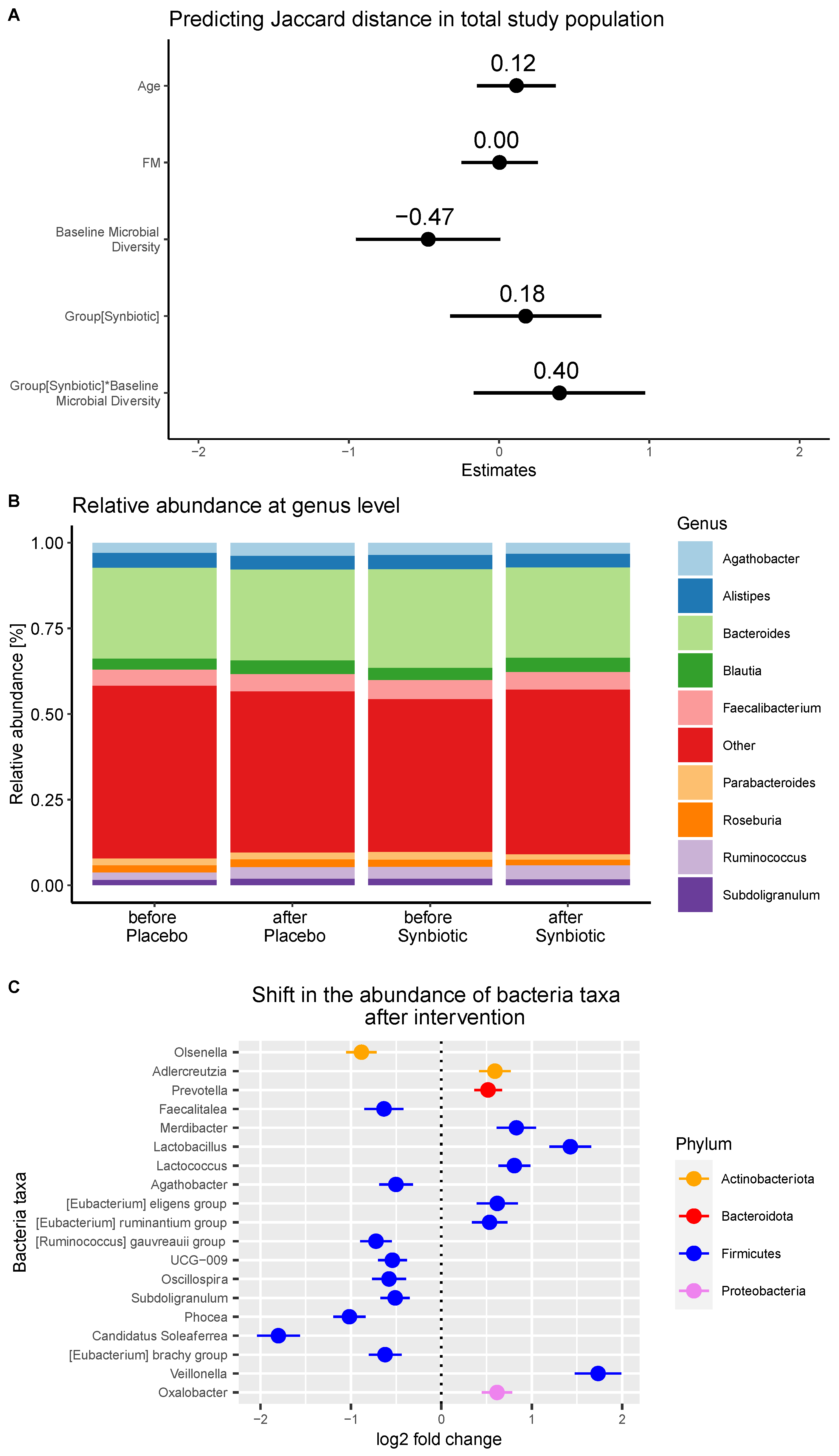 Nutrients 16 01300 g002