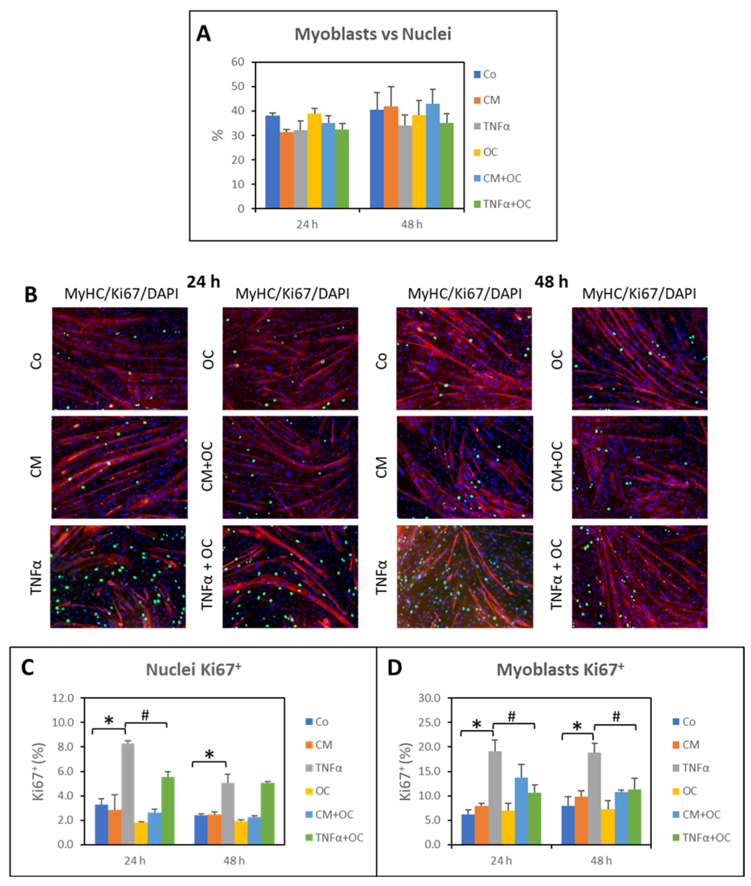 Nutrients 16 01302 g005
