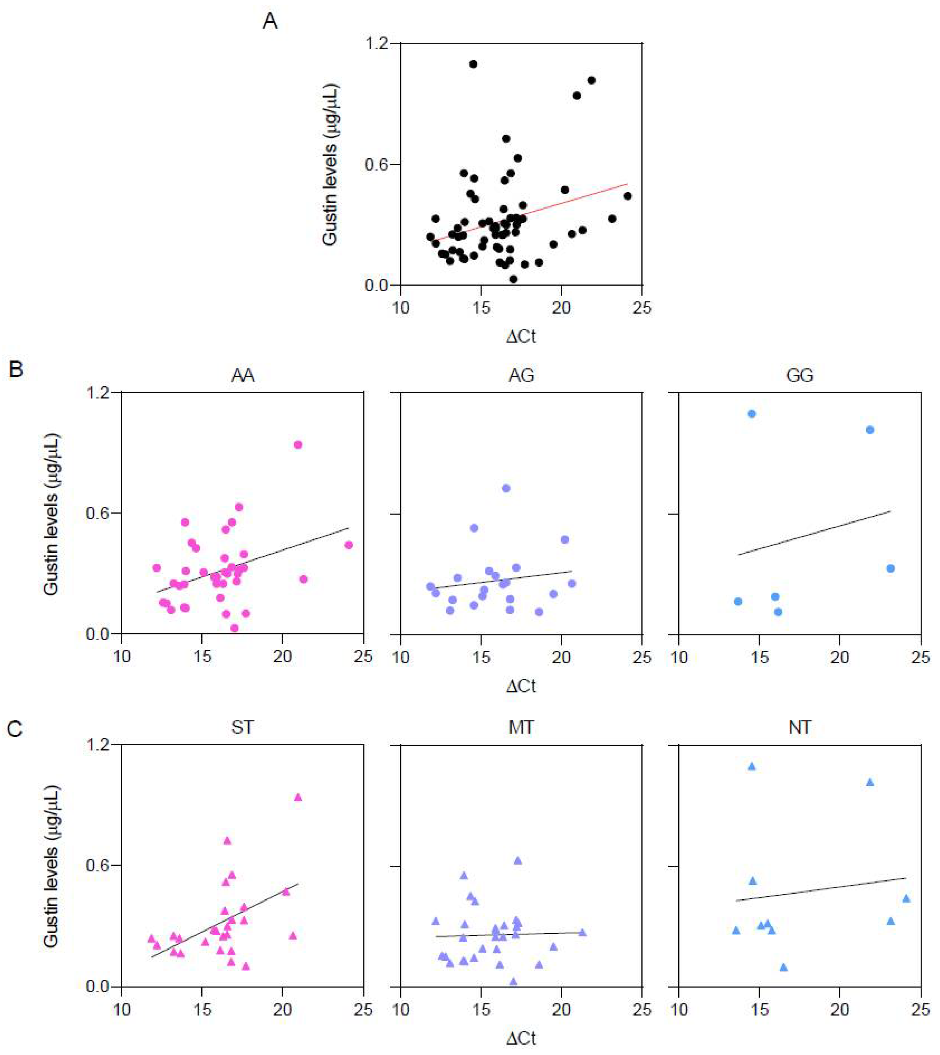 Nutrients 16 01304 g004