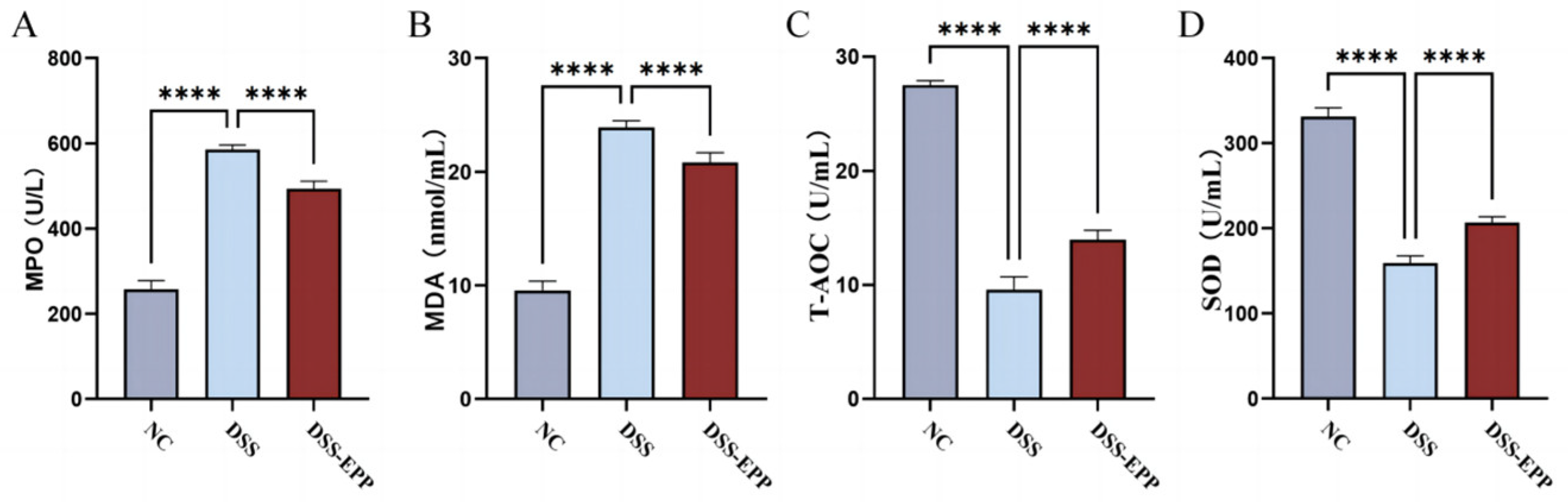 Nutrients 16 01305 g004