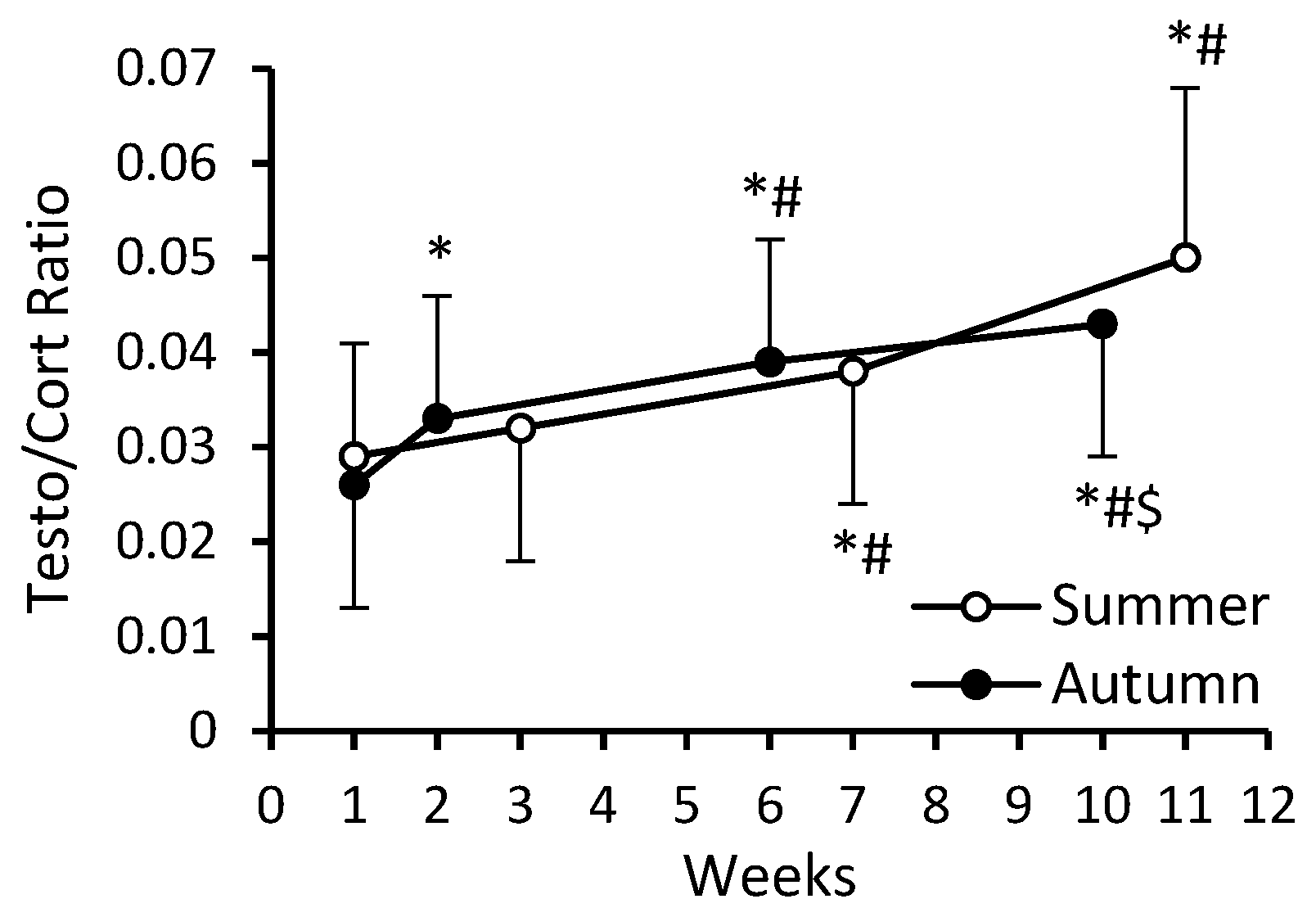 Nutrients 16 01306 g009