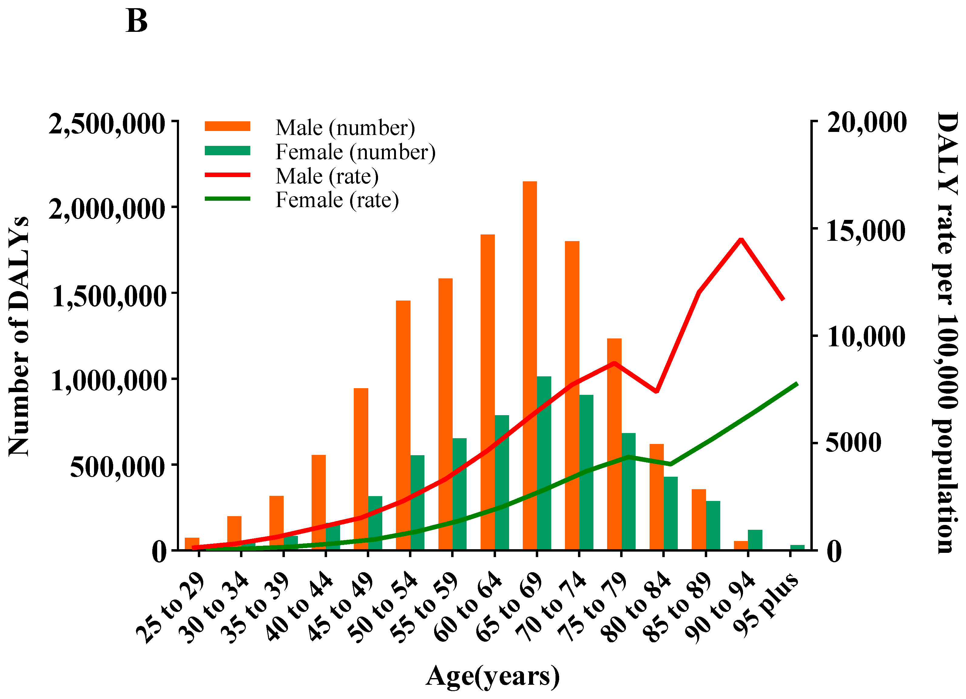 Nutrients 16 01307 g002b
