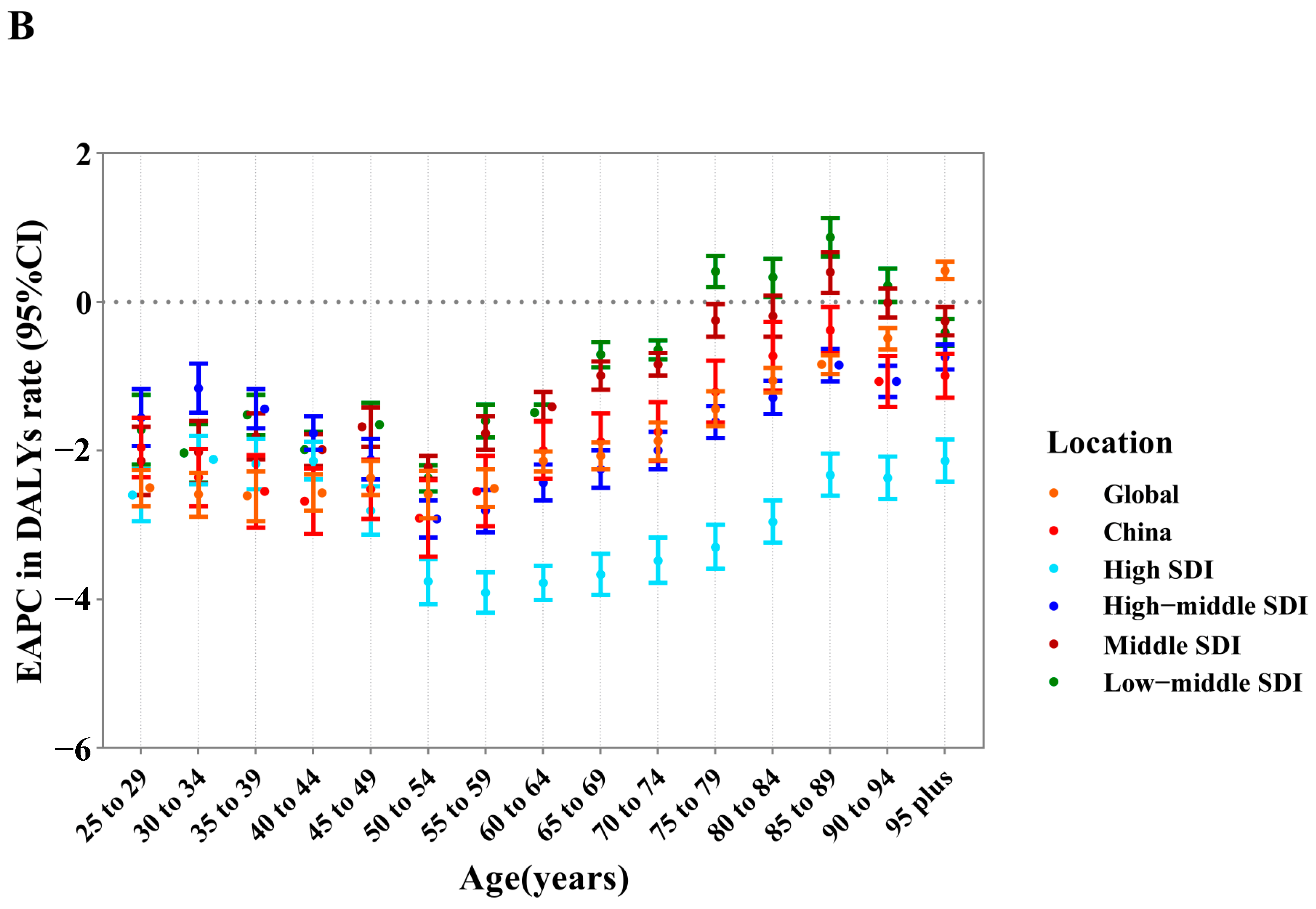 Nutrients 16 01307 g003b