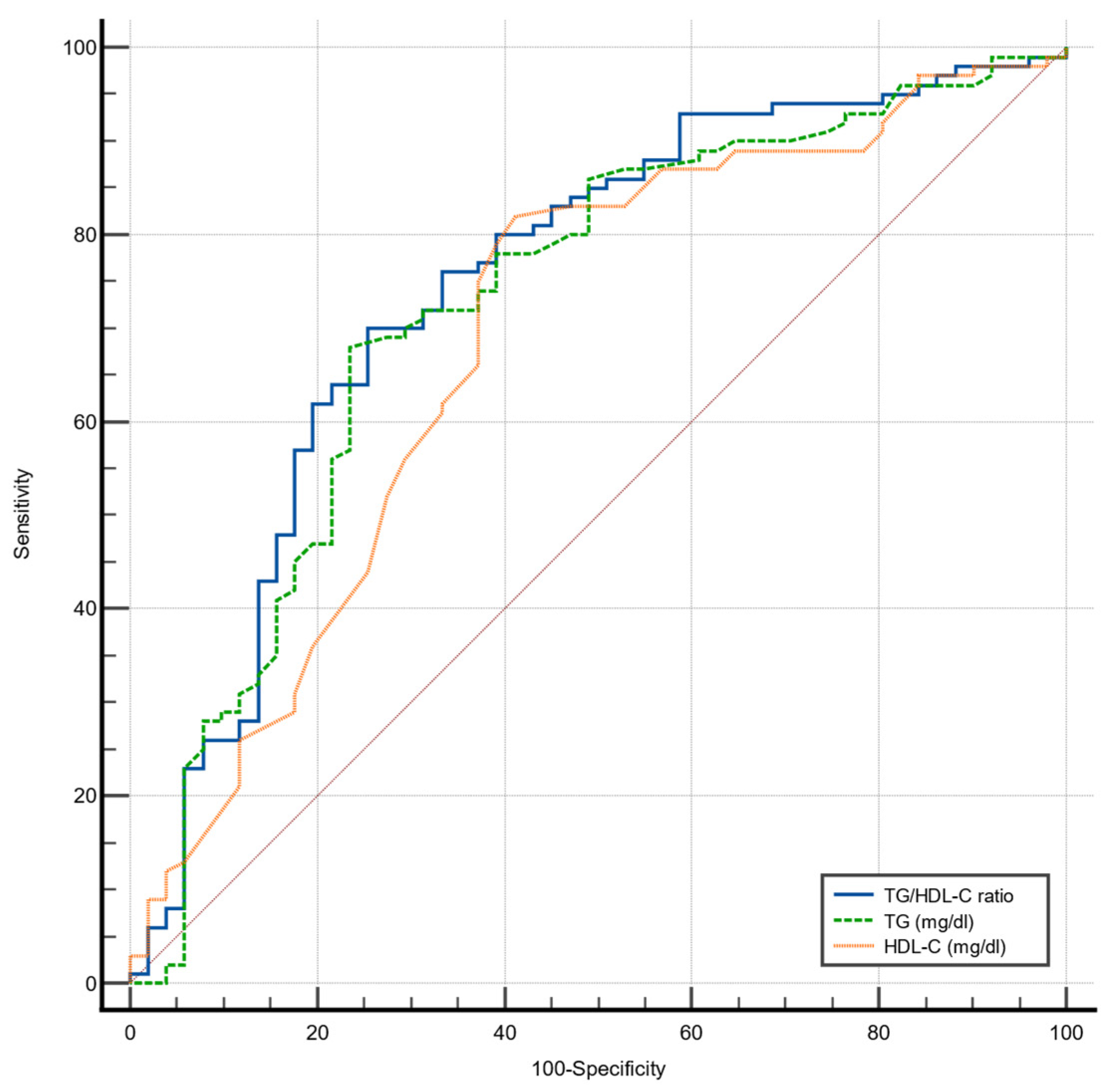 Nutrients 16 01310 g001