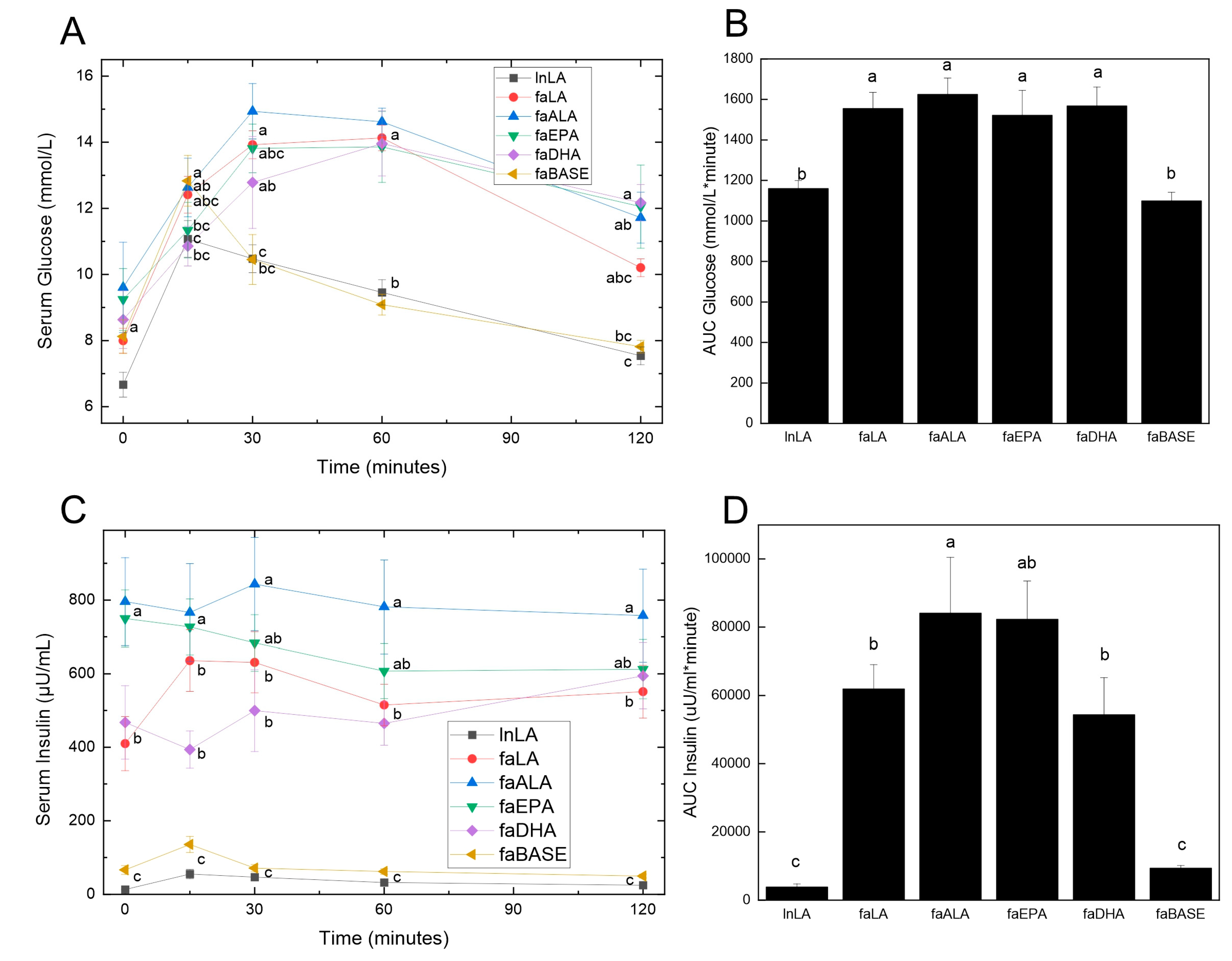 Nutrients 16 01311 g004