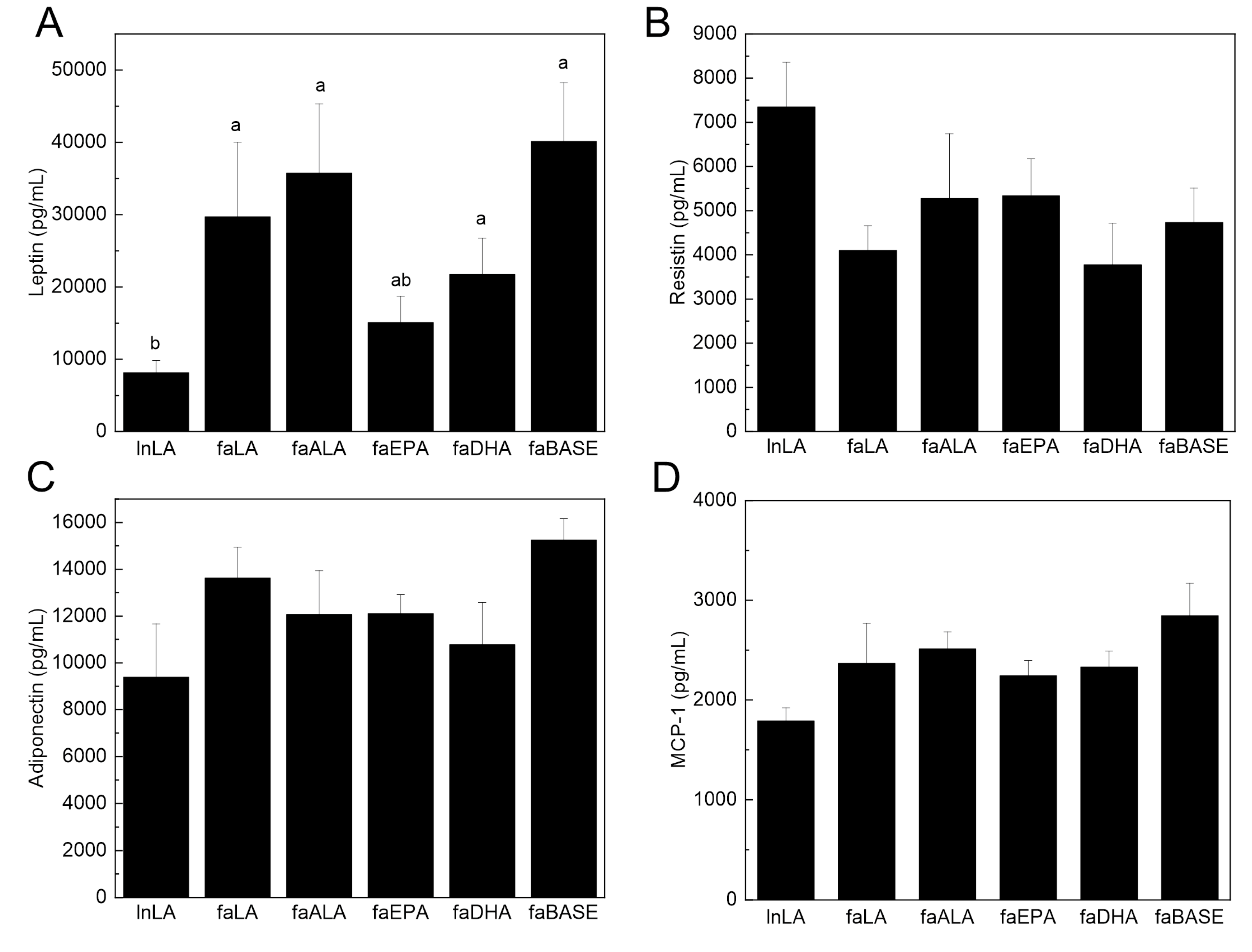 Nutrients 16 01311 g006