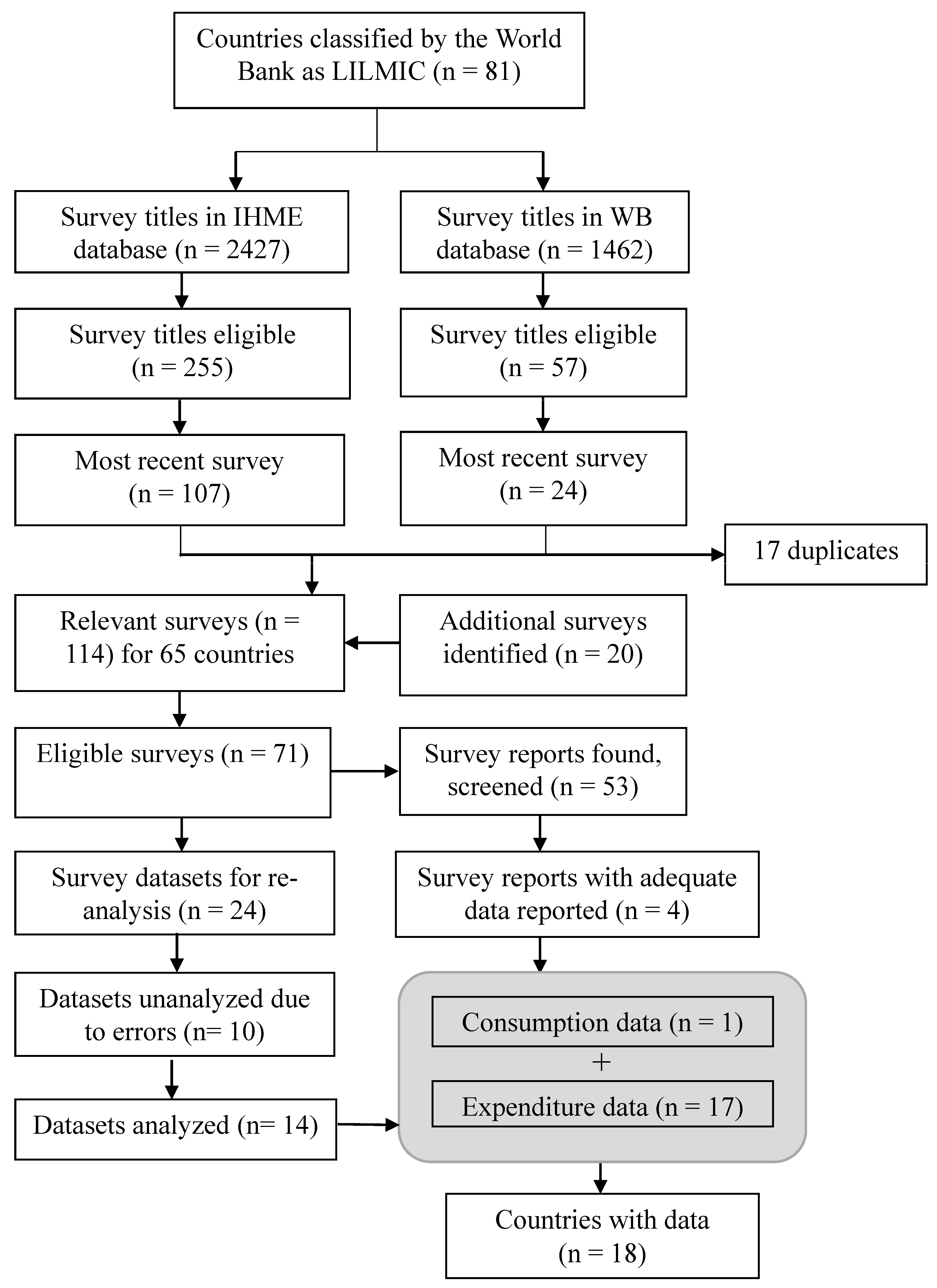 Nutrients 16 01312 g001