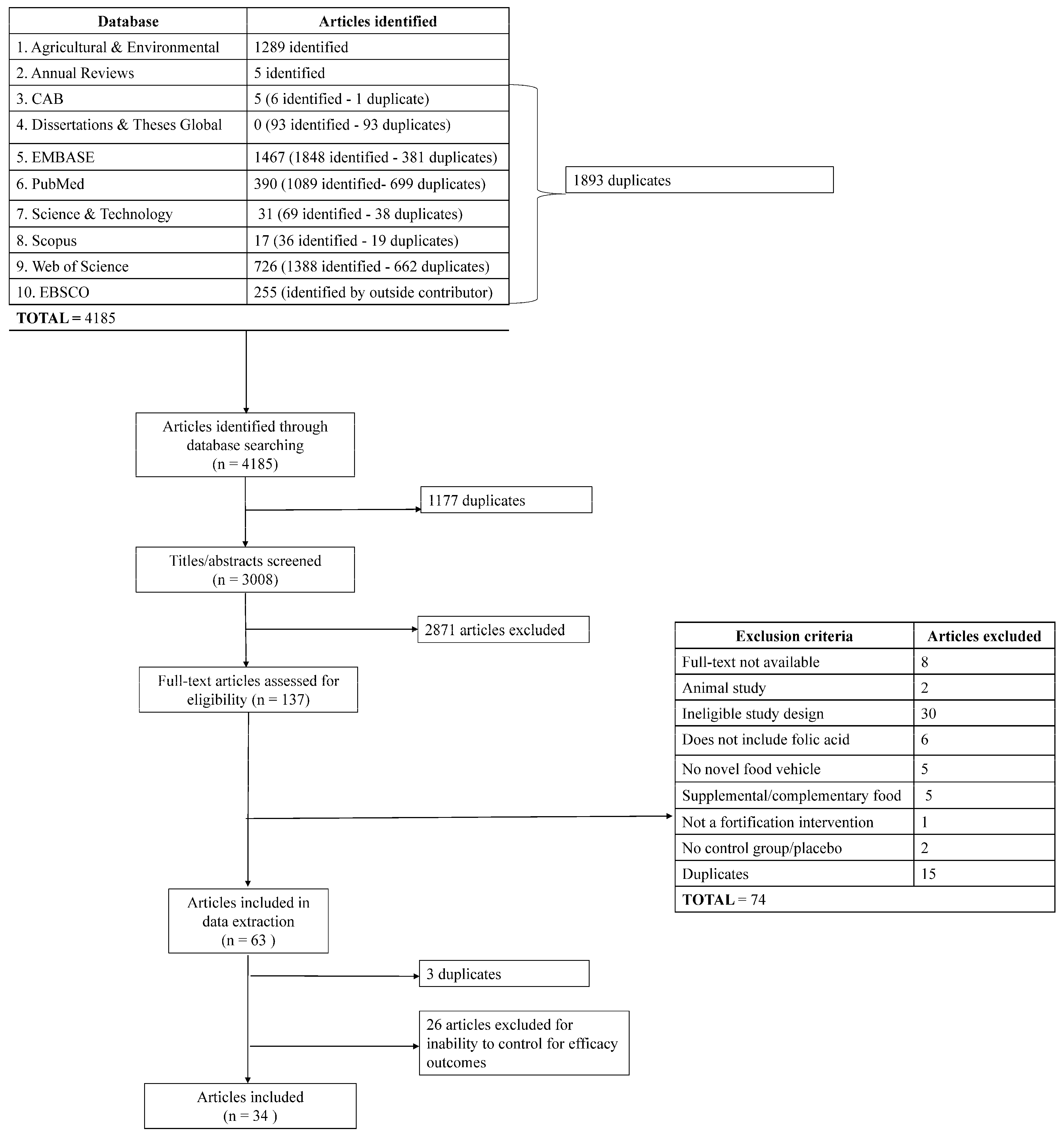 Nutrients 16 01312 g002