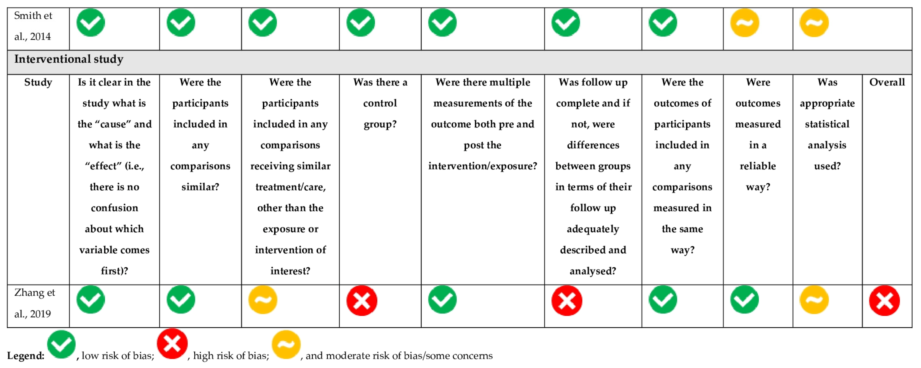 Nutrients 16 01315 g002b