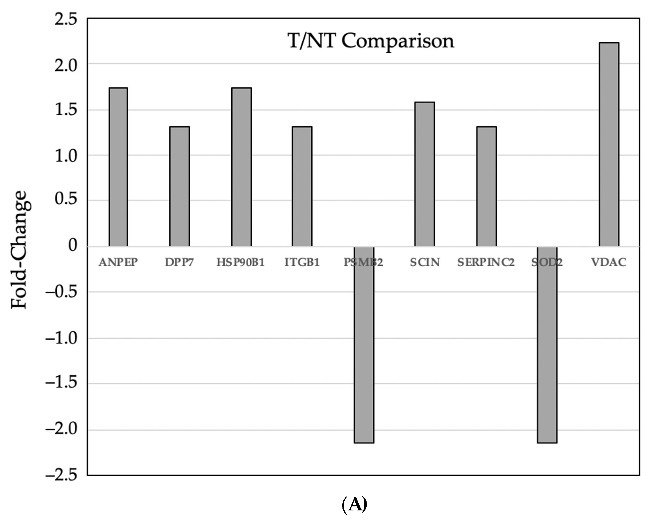 Nutrients 16 01316 g005a