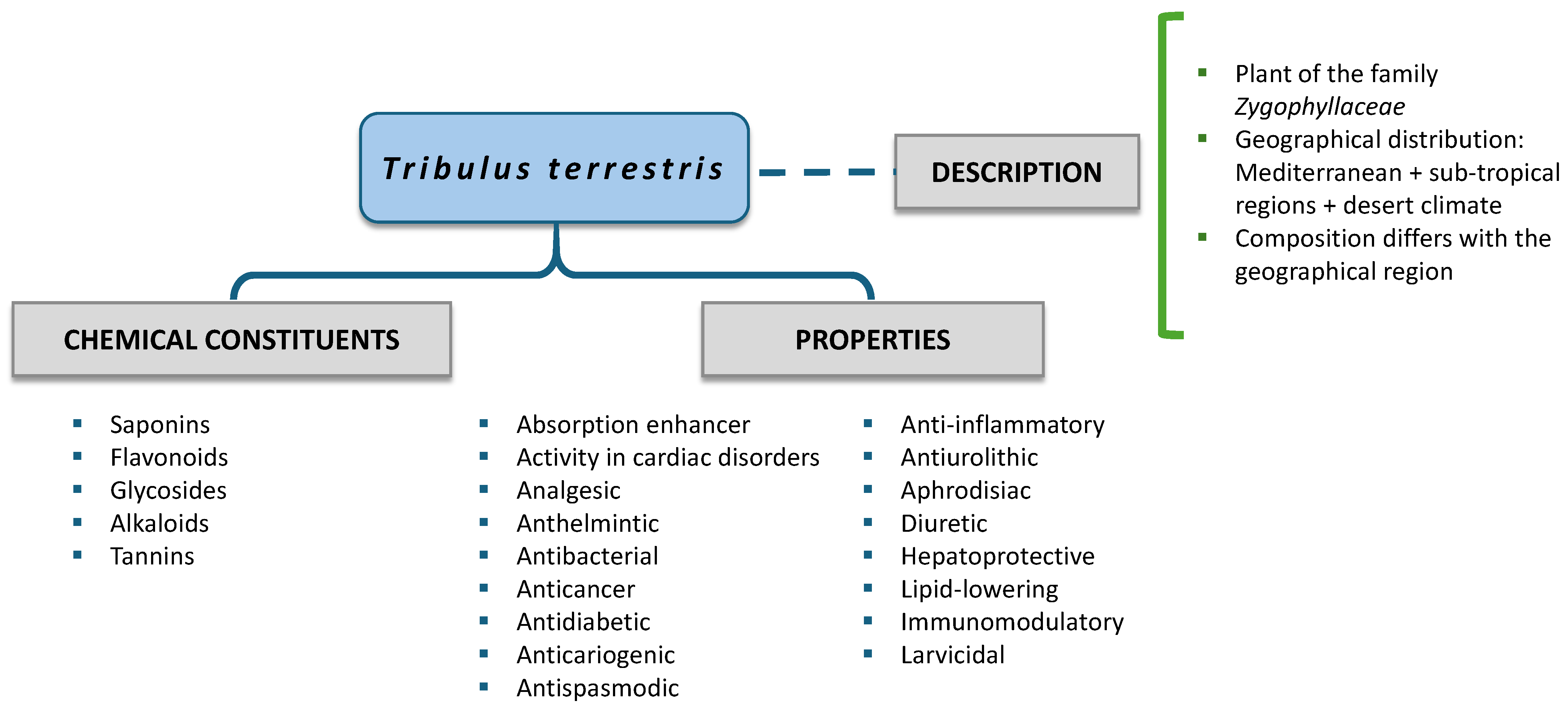 Nutrients 16 01320 g001