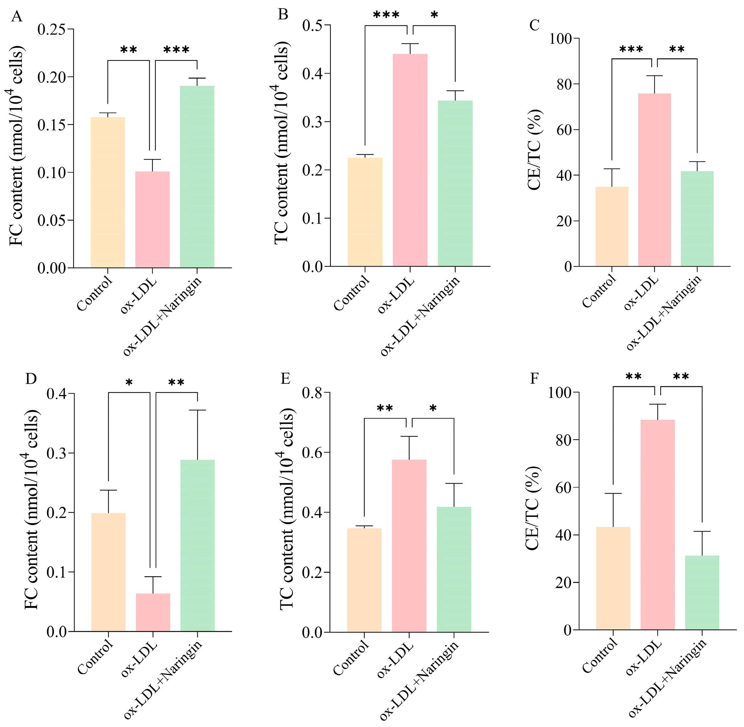 Nutrients 16 01321 g002
