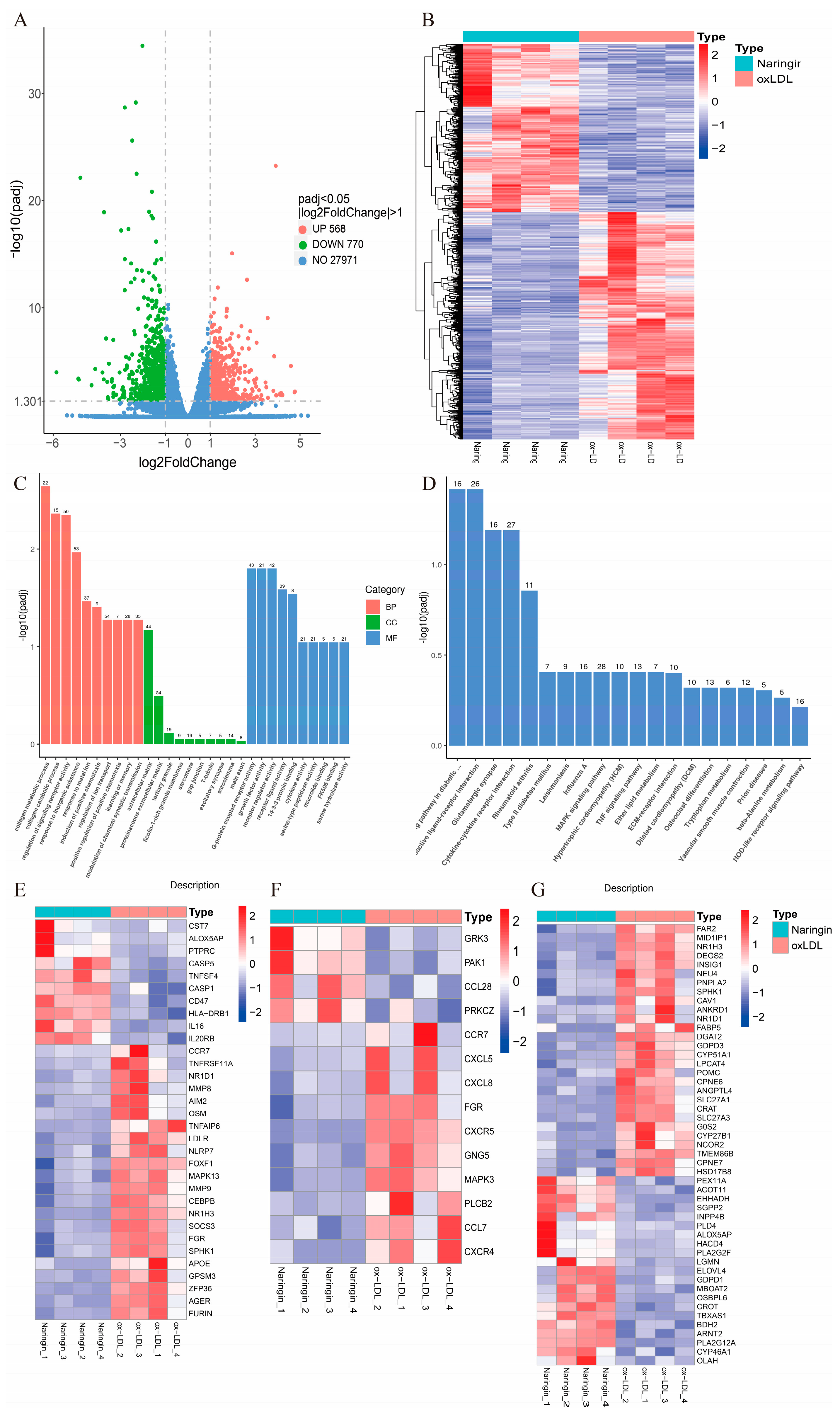Nutrients 16 01321 g005