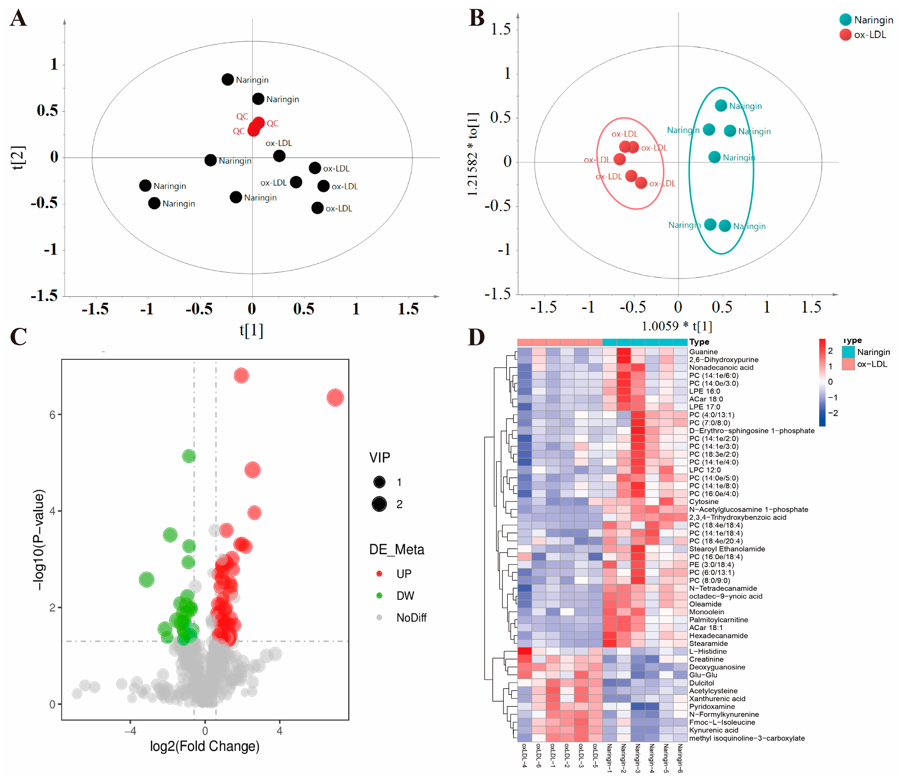 Nutrients 16 01321 g006a