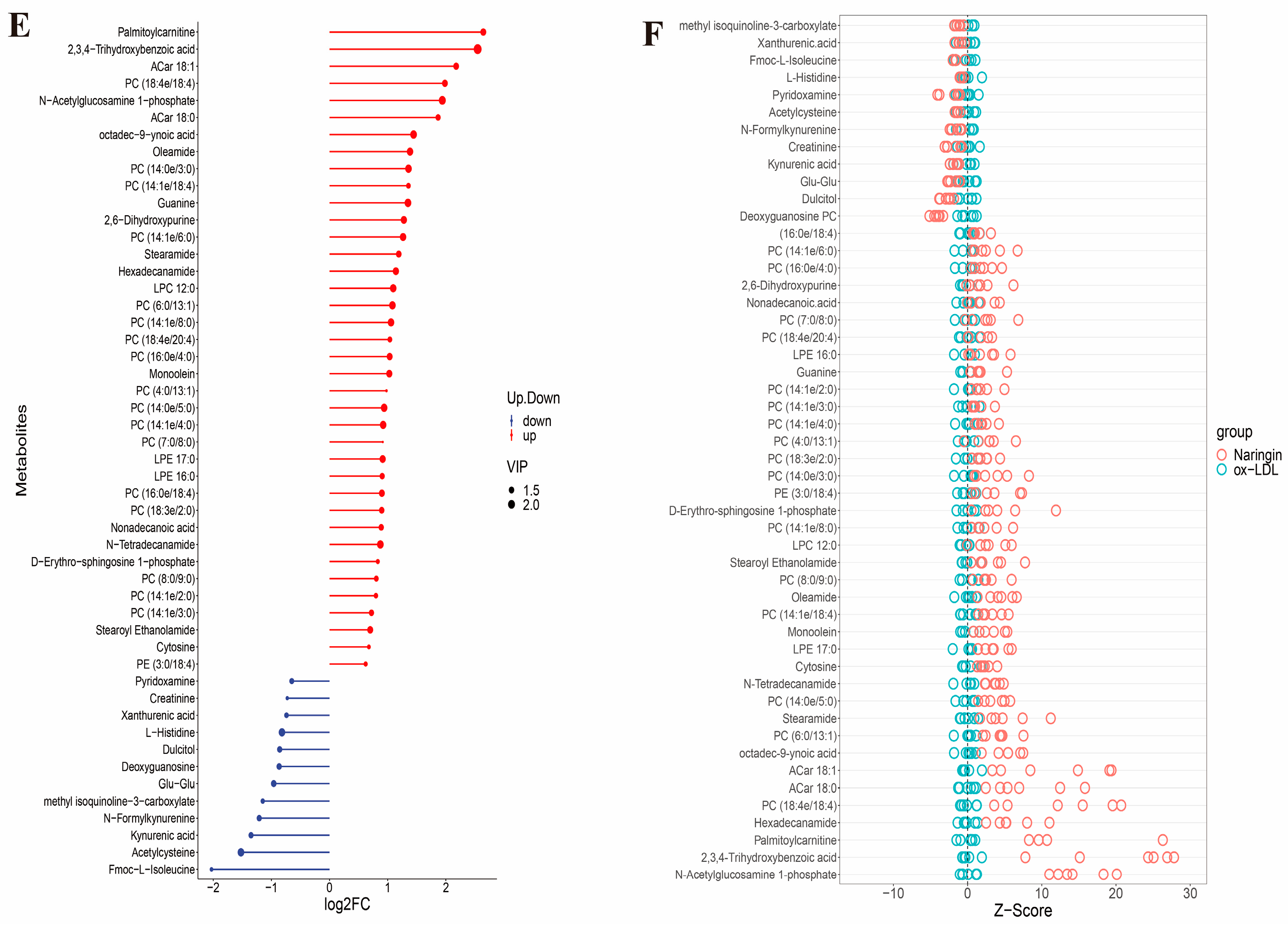 Nutrients 16 01321 g006b
