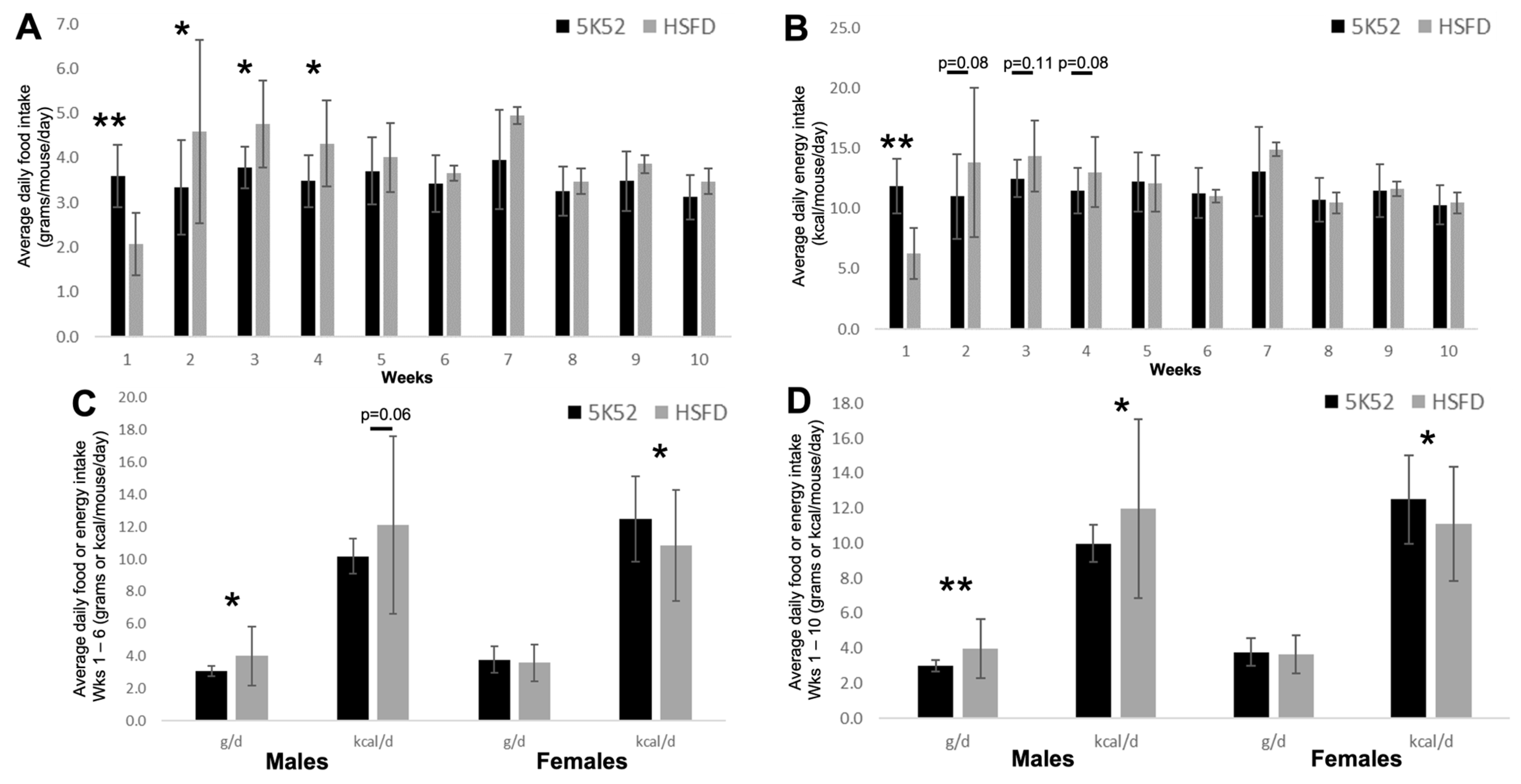 Nutrients 16 01323 g001