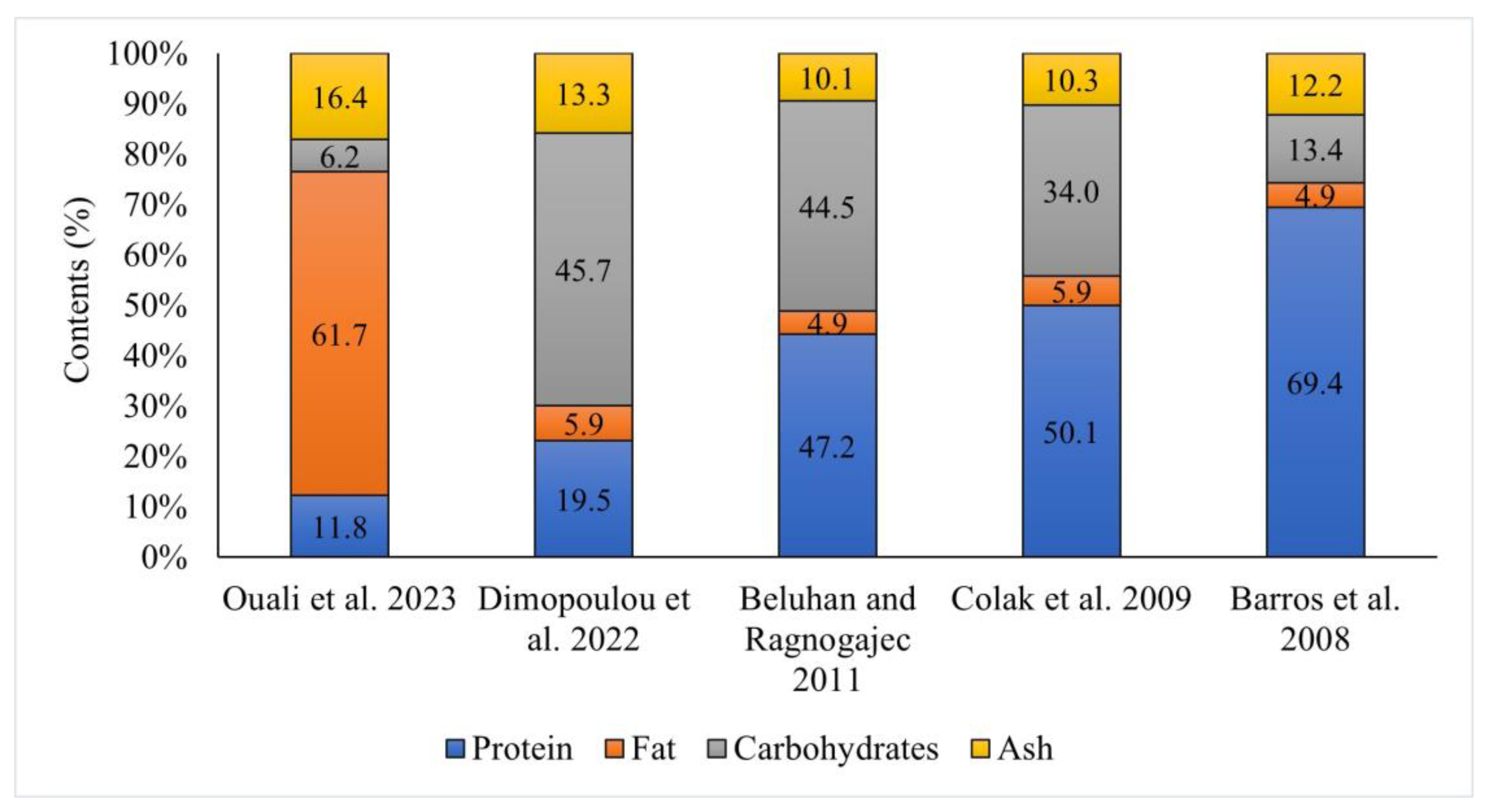 Nutrients 16 01325 g002