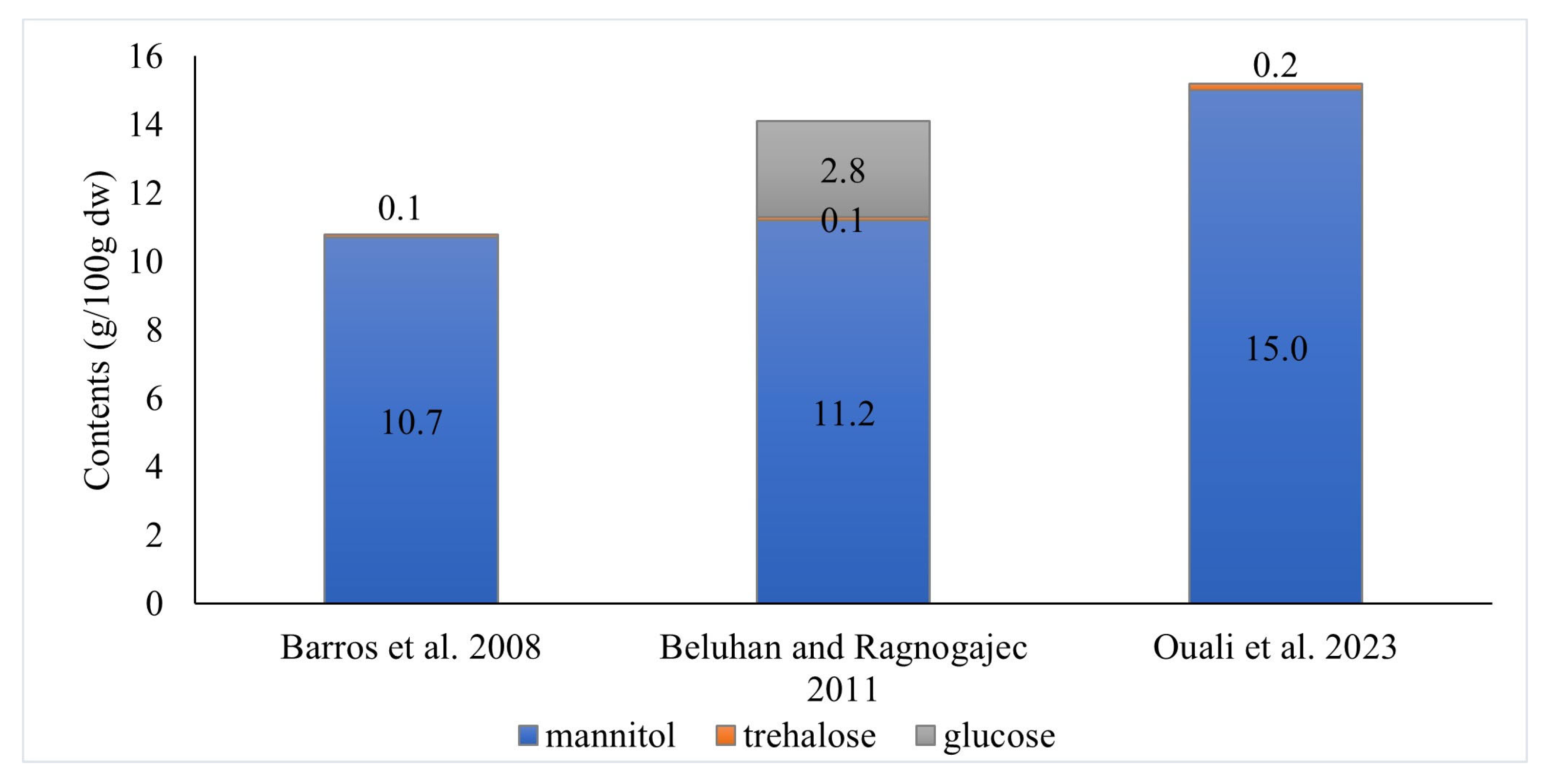 Nutrients 16 01325 g004