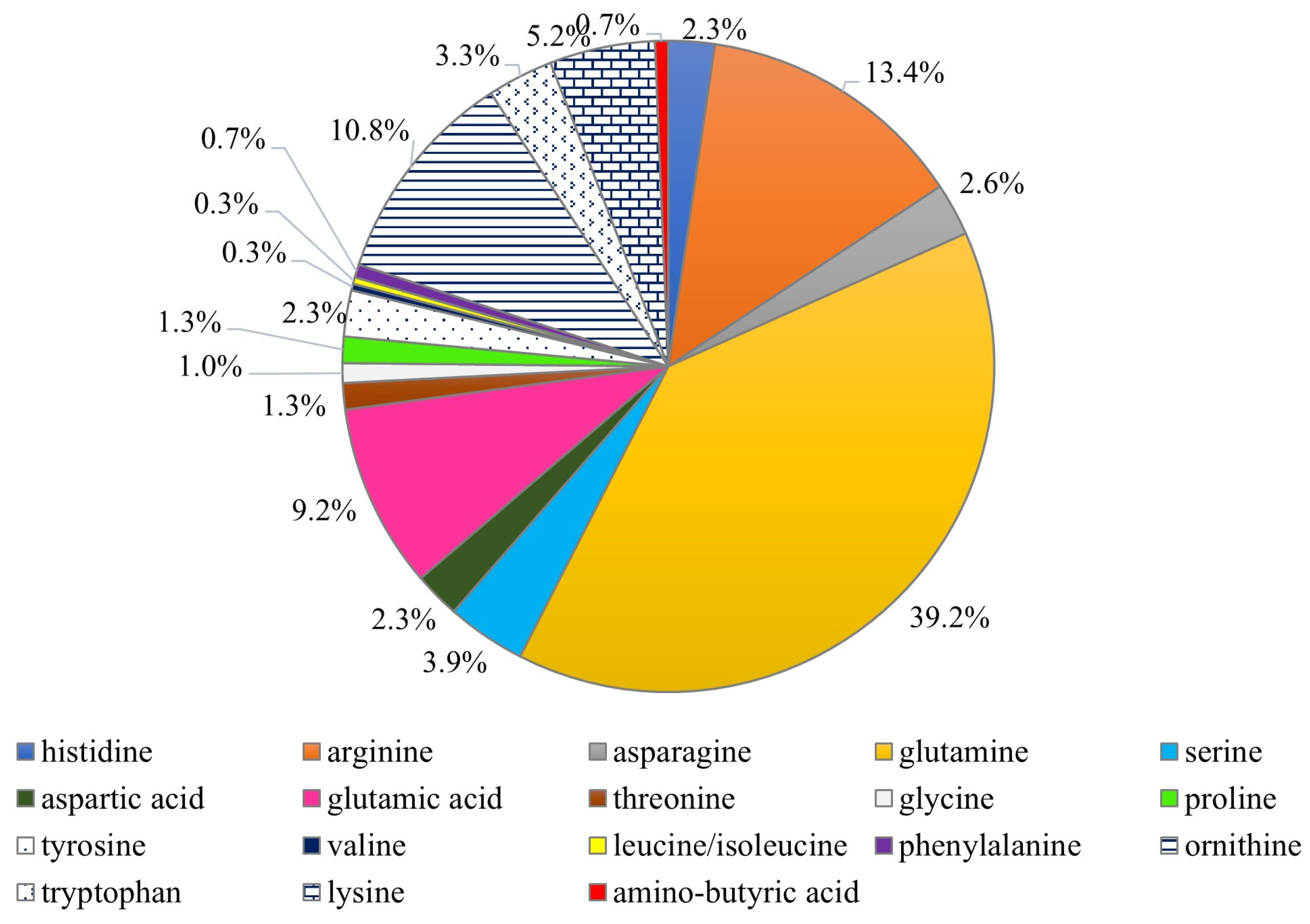 Nutrients 16 01325 g005