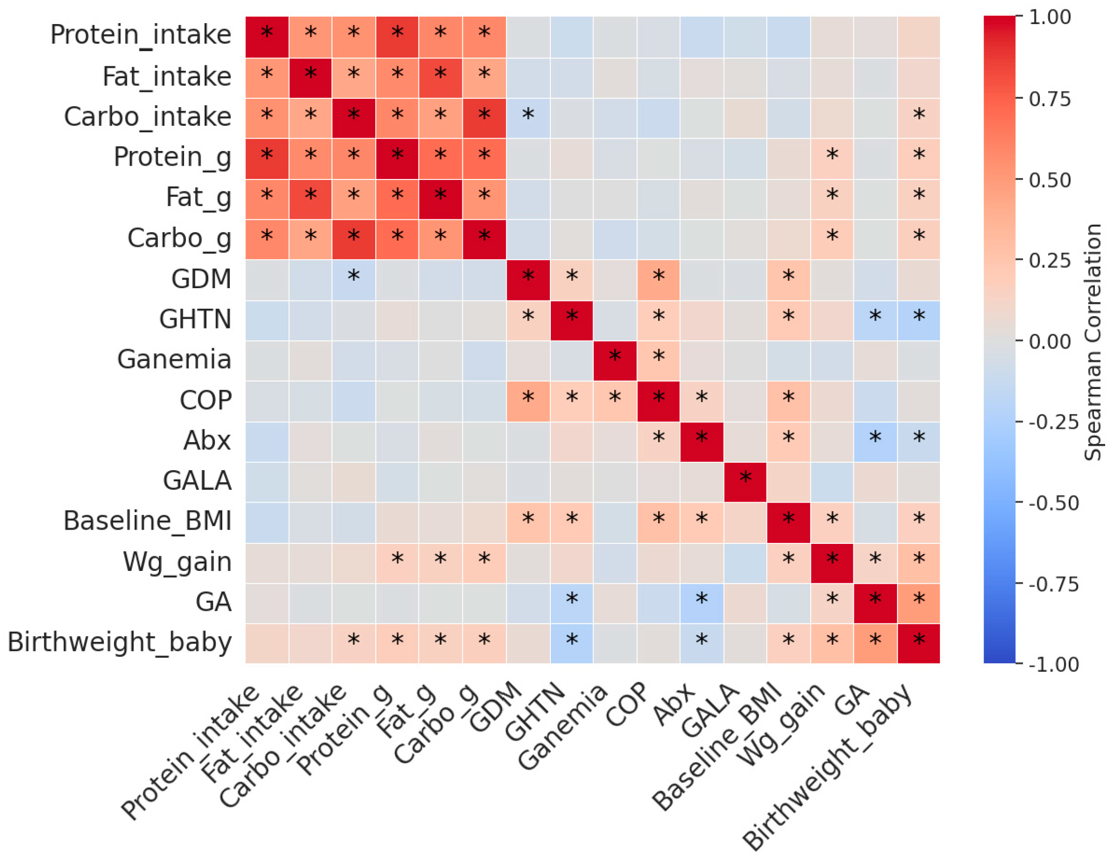 Nutrients 16 01326 g001