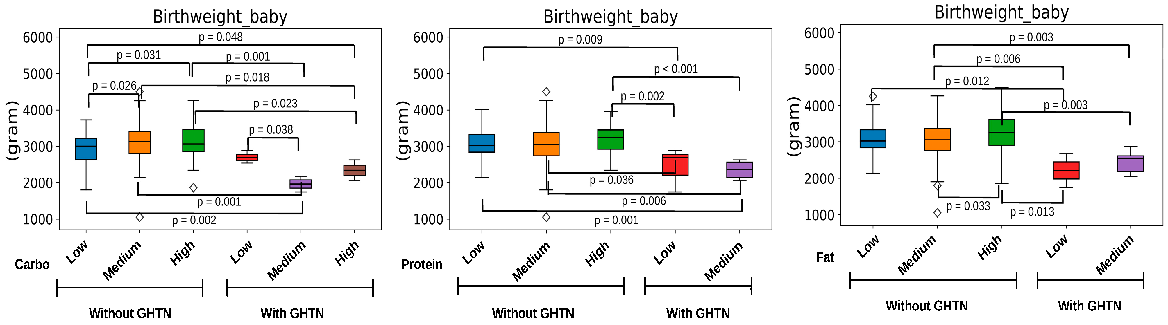 Nutrients 16 01326 g002