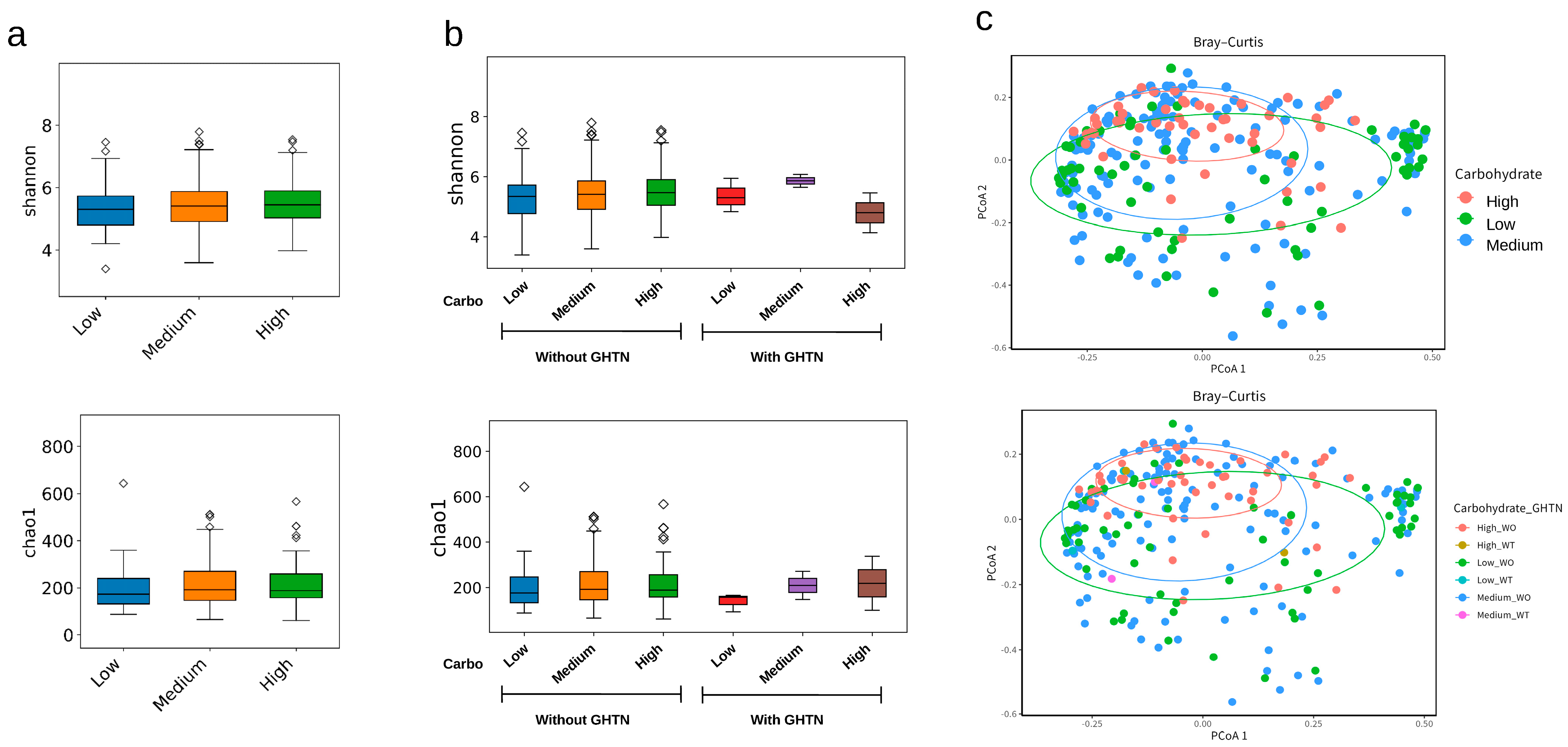 Nutrients 16 01326 g003