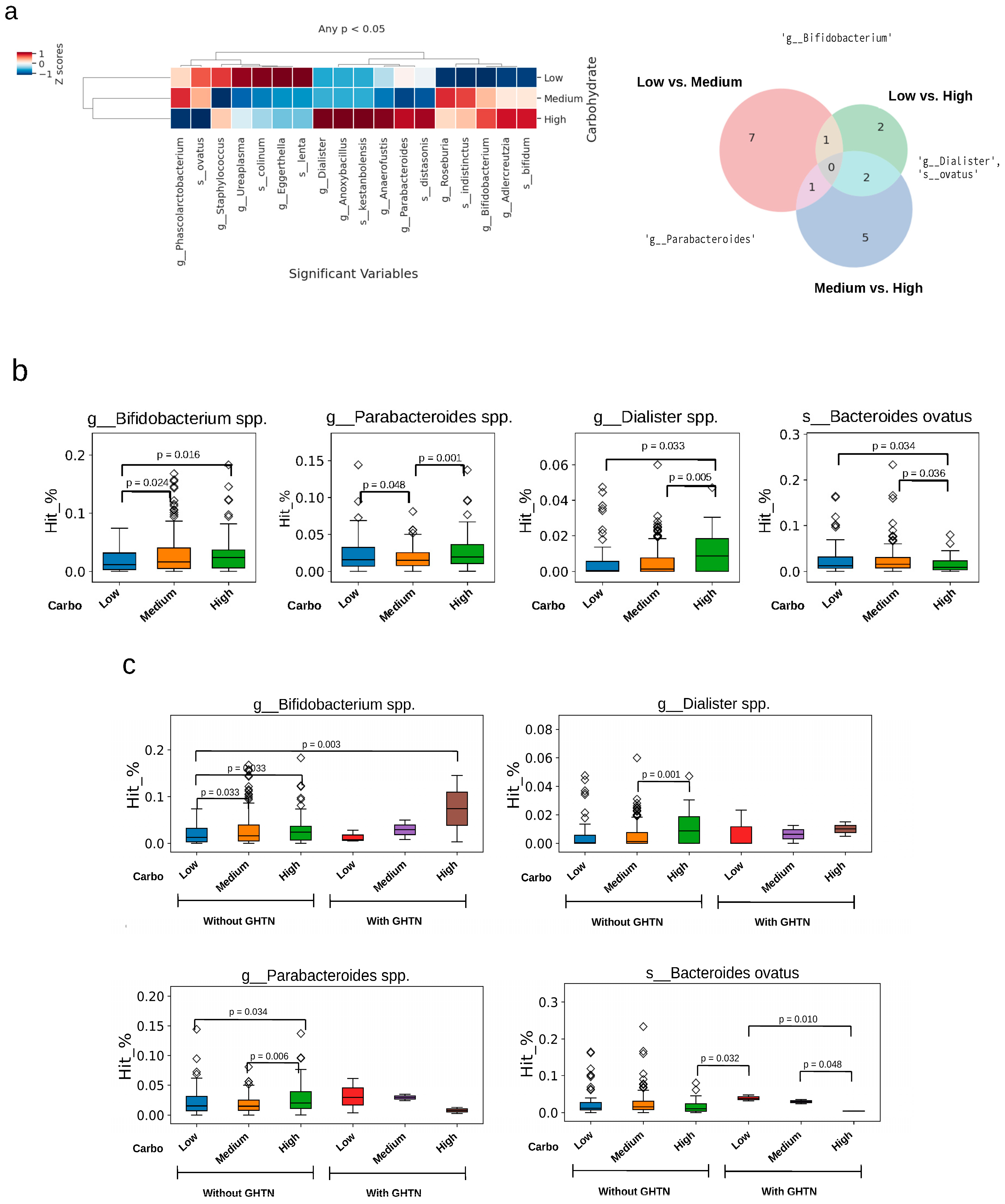Nutrients 16 01326 g004