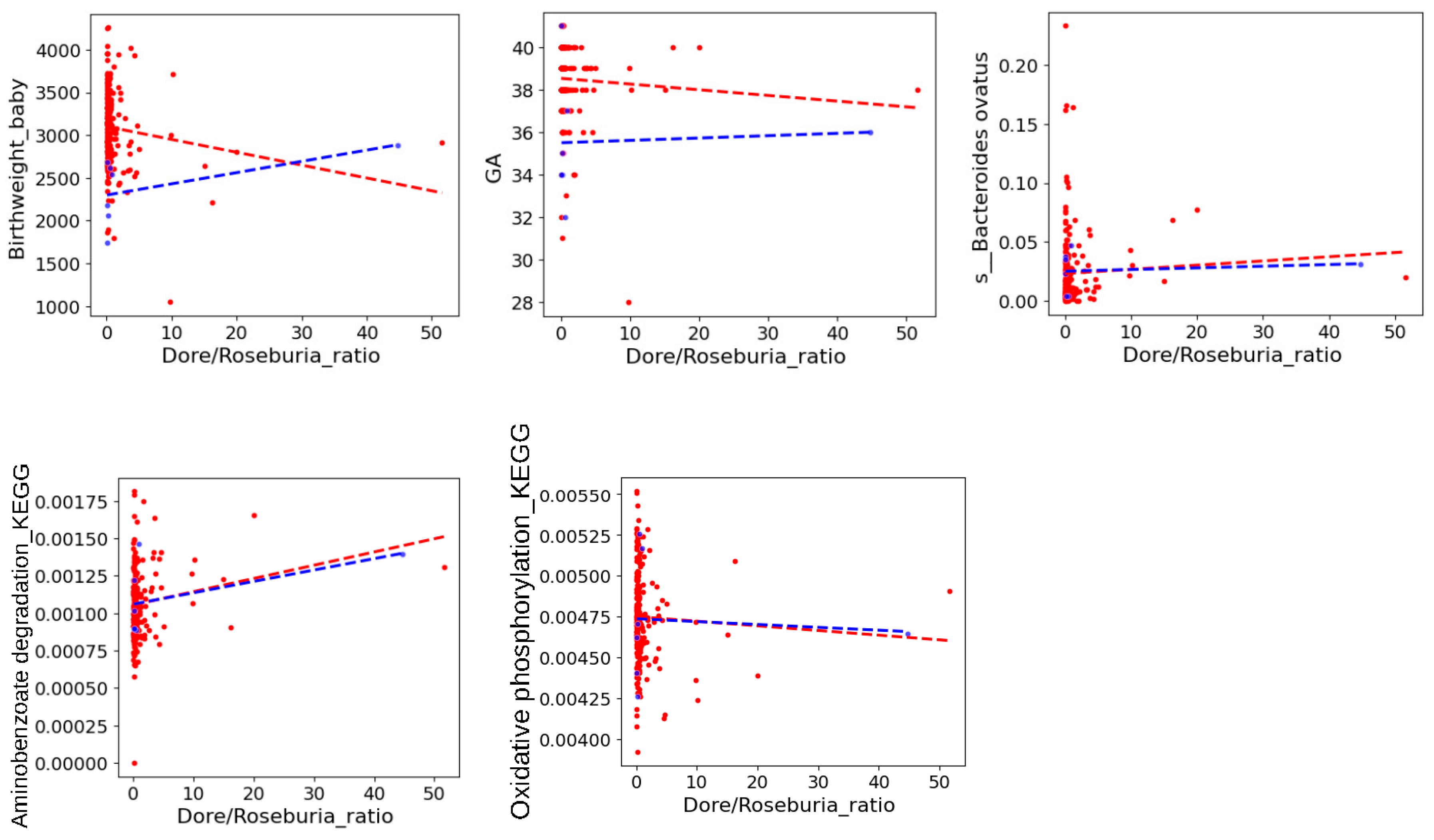 Nutrients 16 01326 g006
