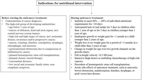 Nutrients 16 01327 g002