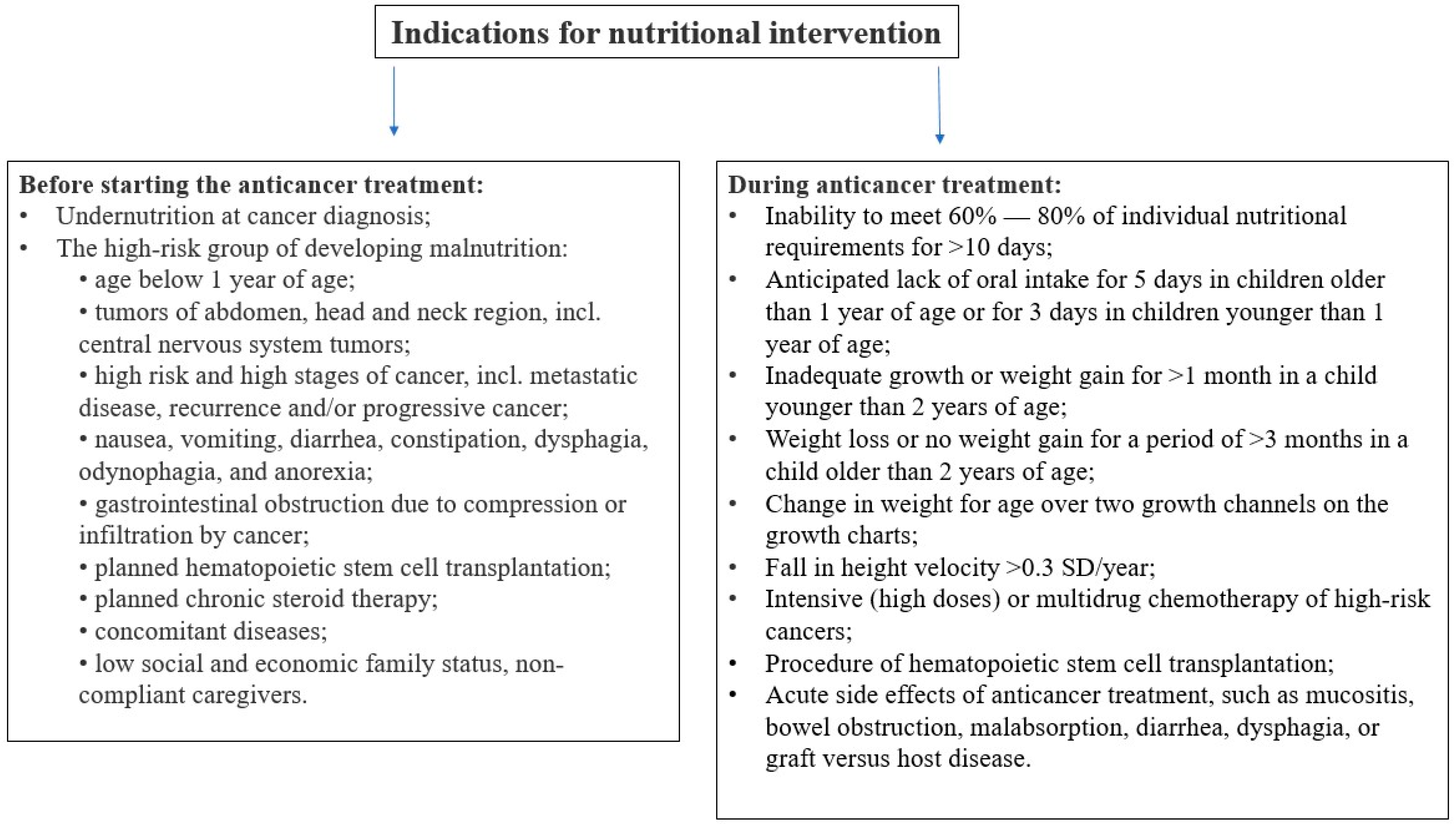 Nutrients 16 01327 g002
