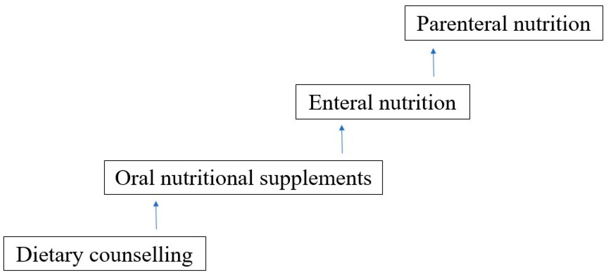 Nutrients 16 01327 g003