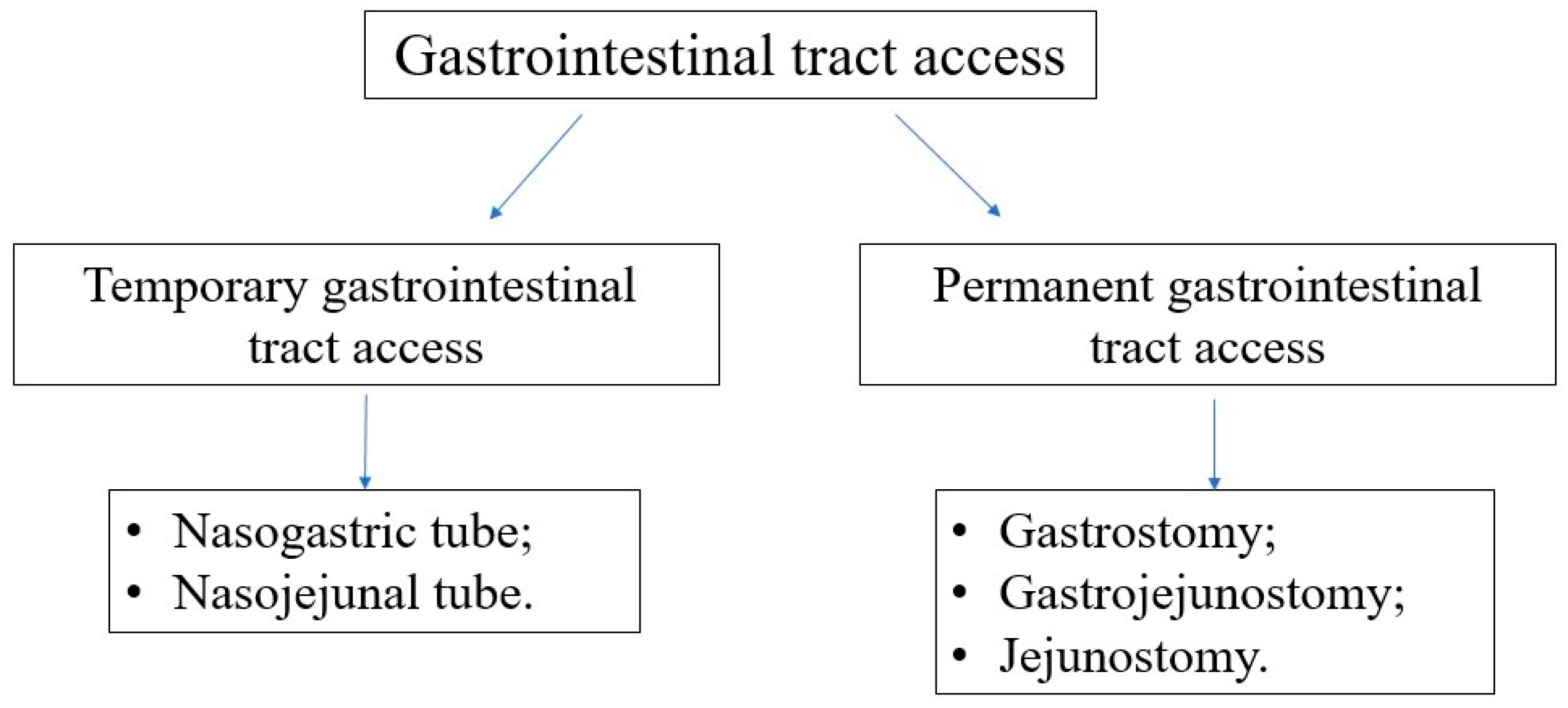 Nutrients 16 01327 g006
