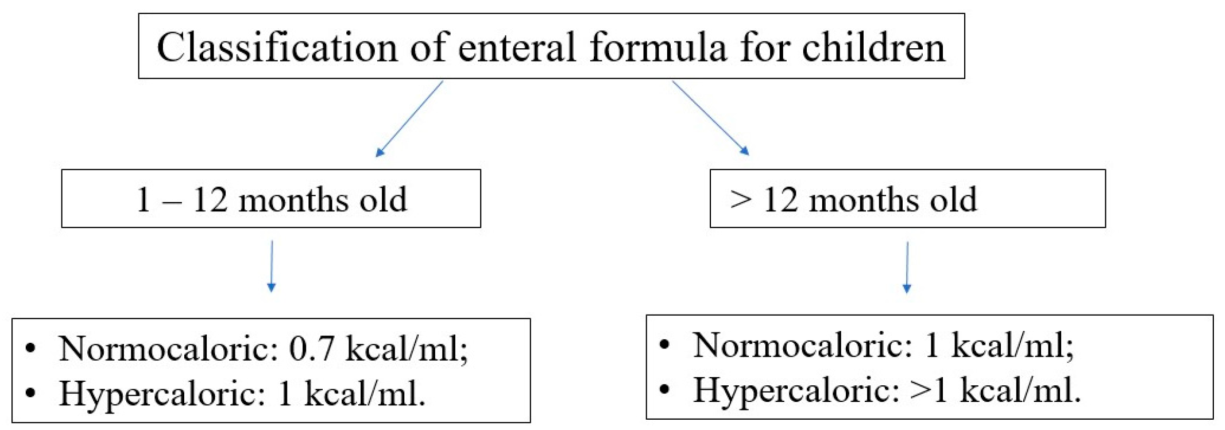 Nutrients 16 01327 g007
