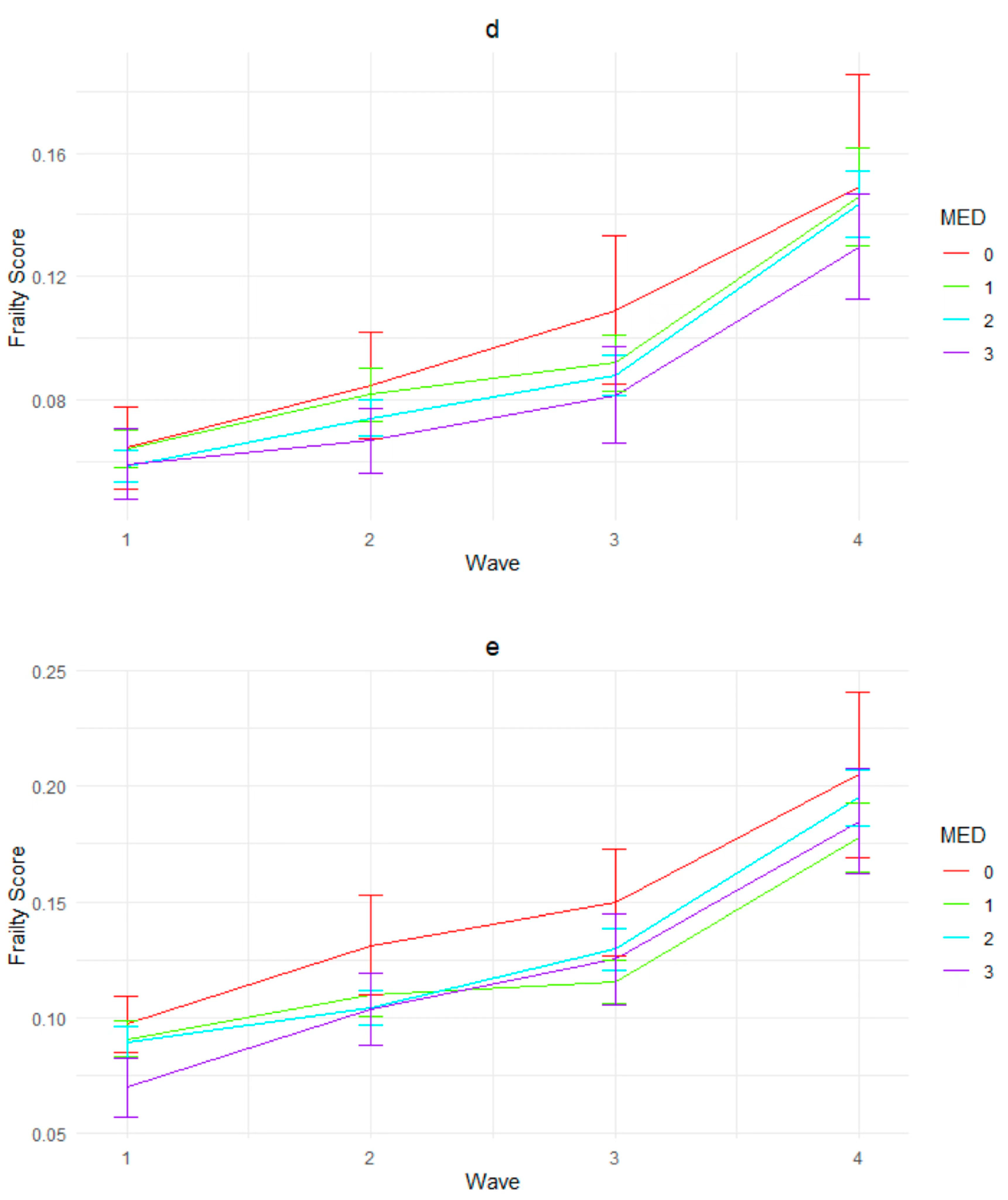 Nutrients 16 01334 g002b