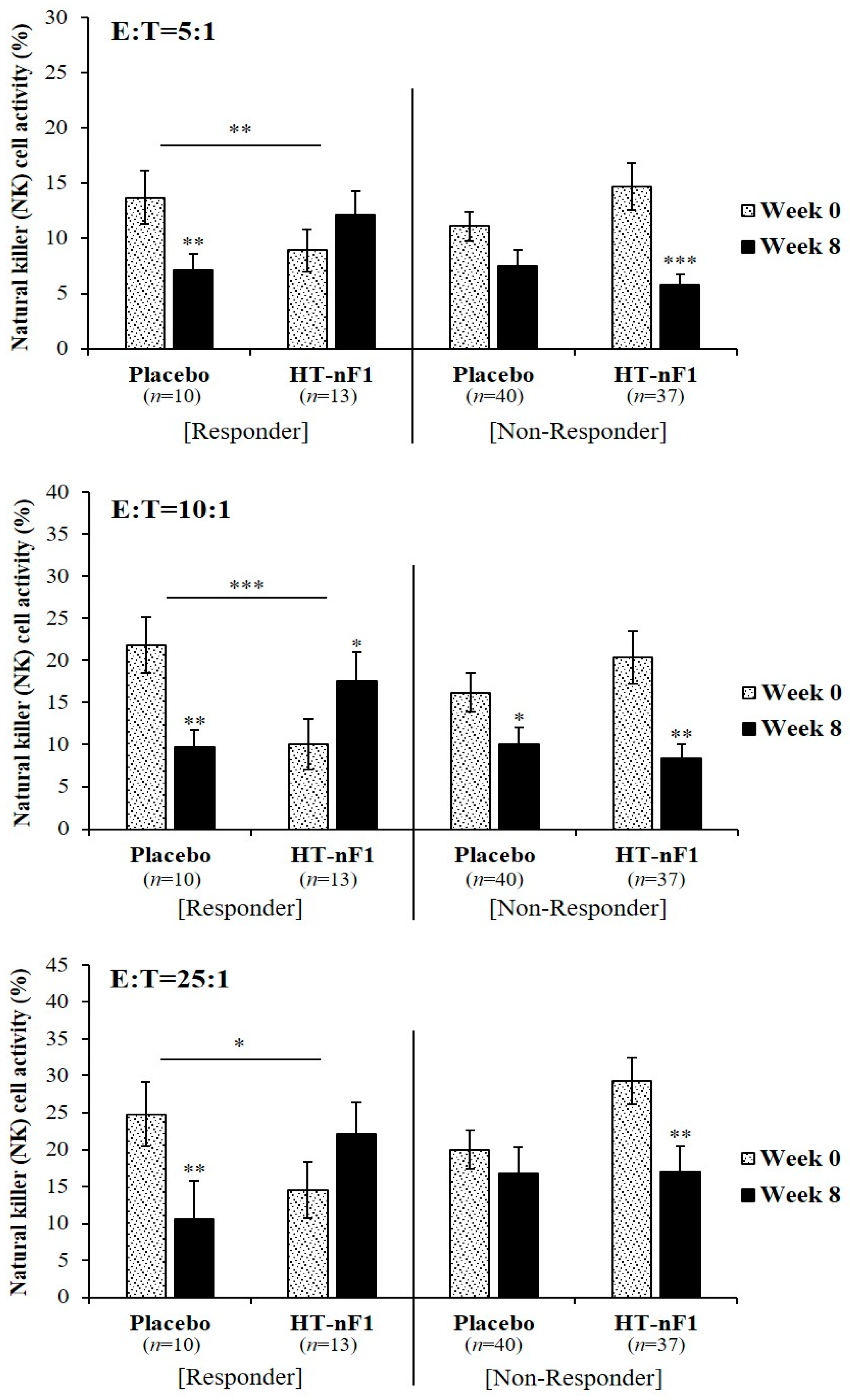 Nutrients 16 01339 g002 Nutrients 16 01339 g002