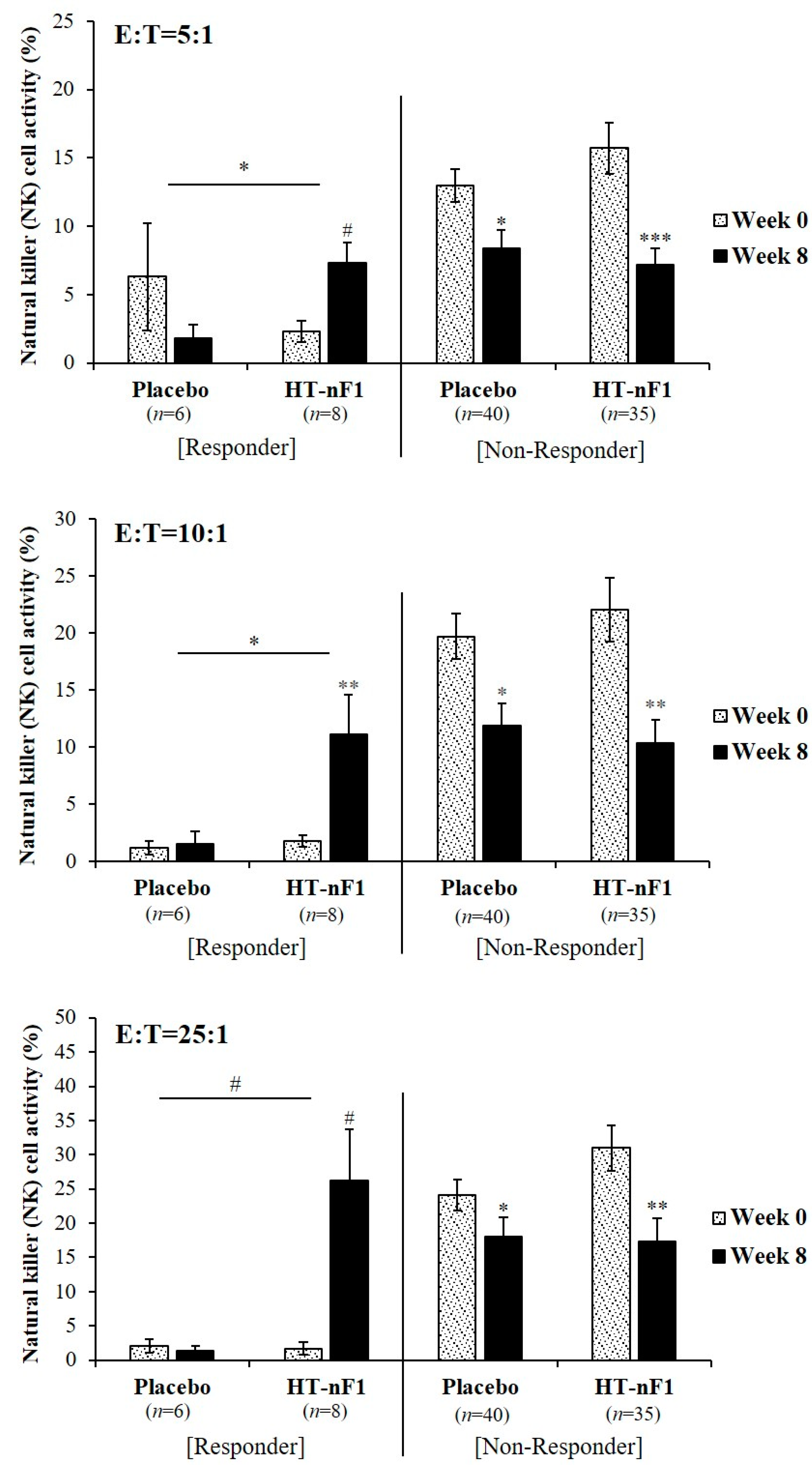 Nutrients 16 01339 g003 Nutrients 16 01339 g003