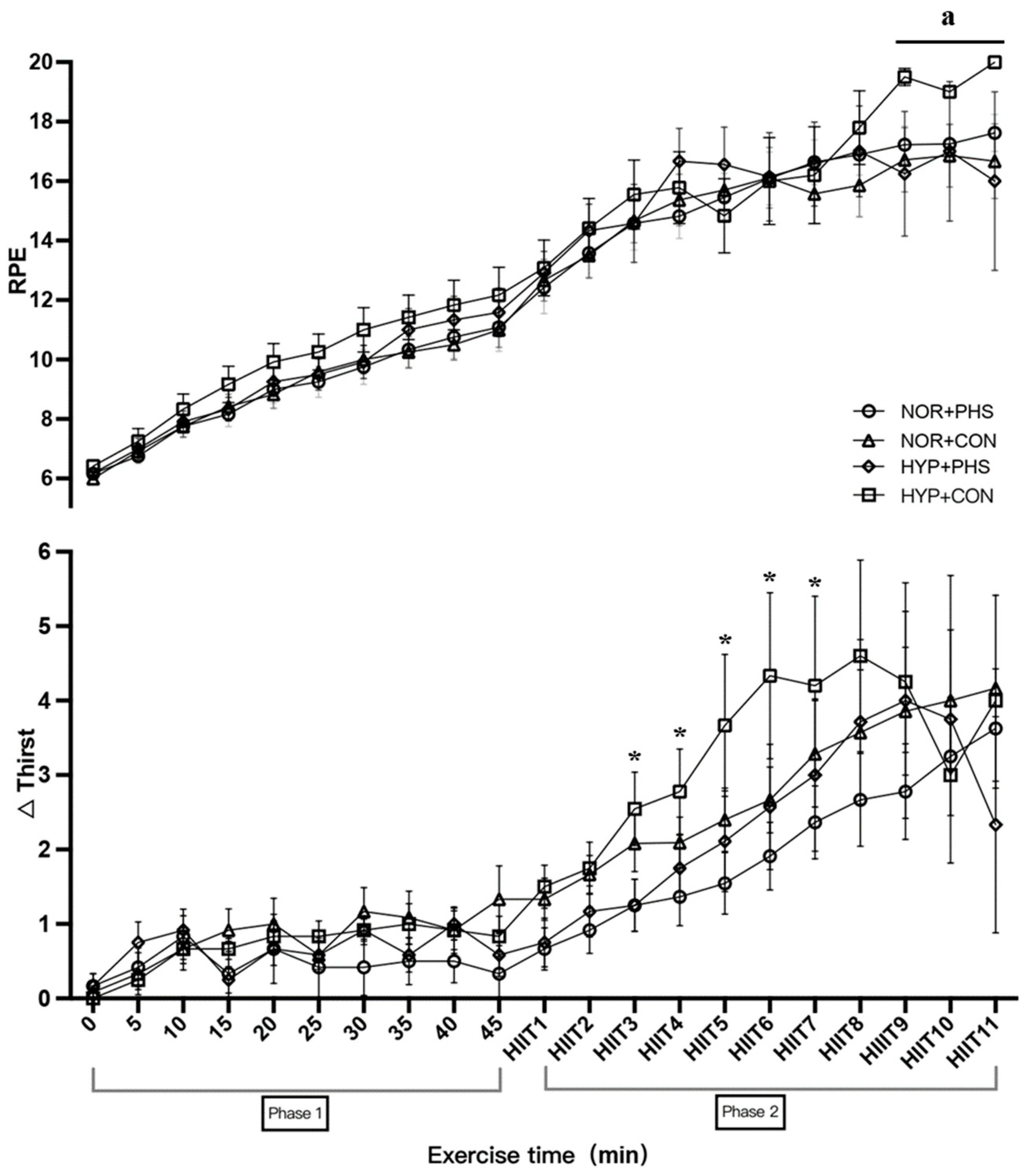 Nutrients 16 01341 g003