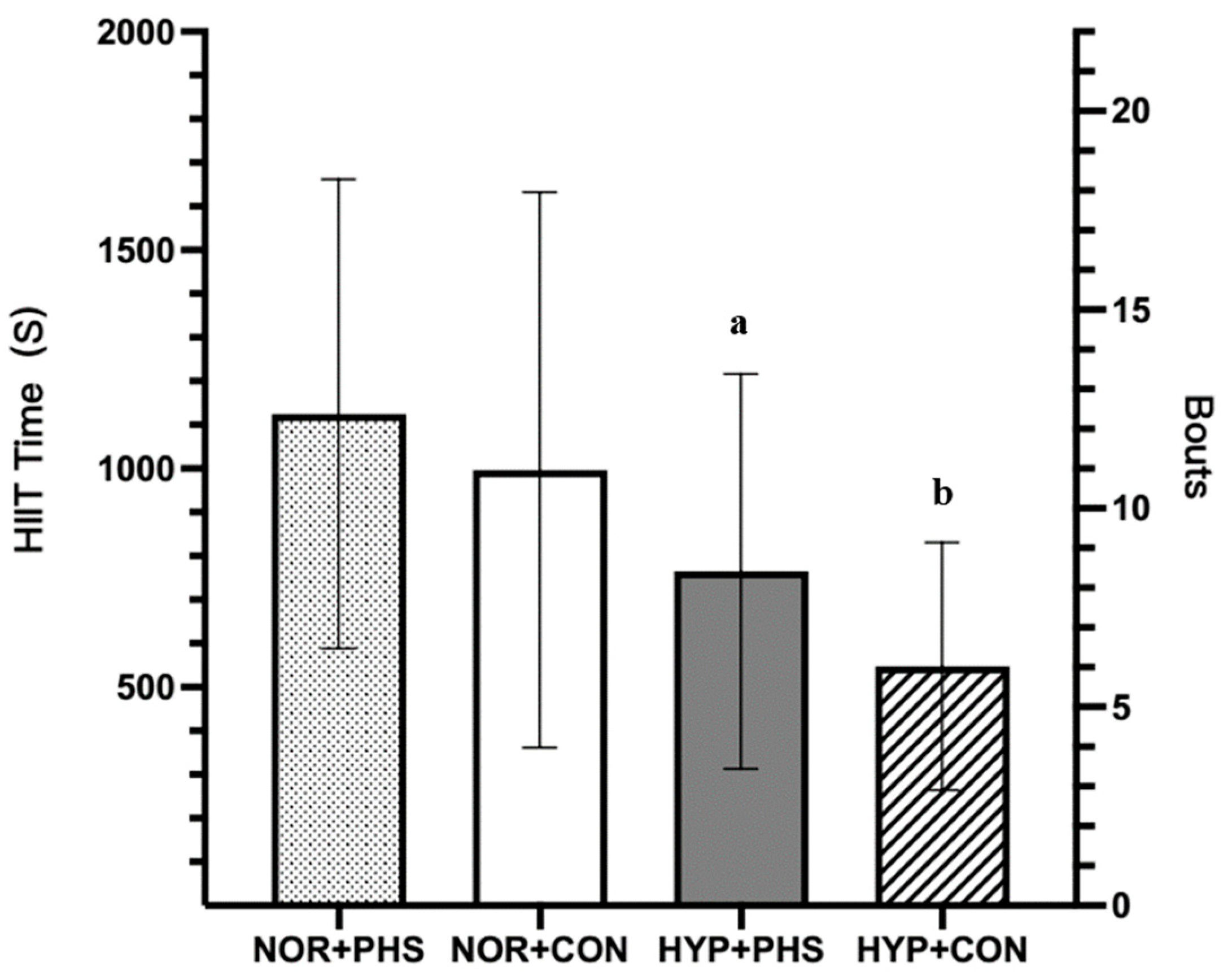 Nutrients 16 01341 g004