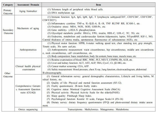 Nutrients 16 01343 g002