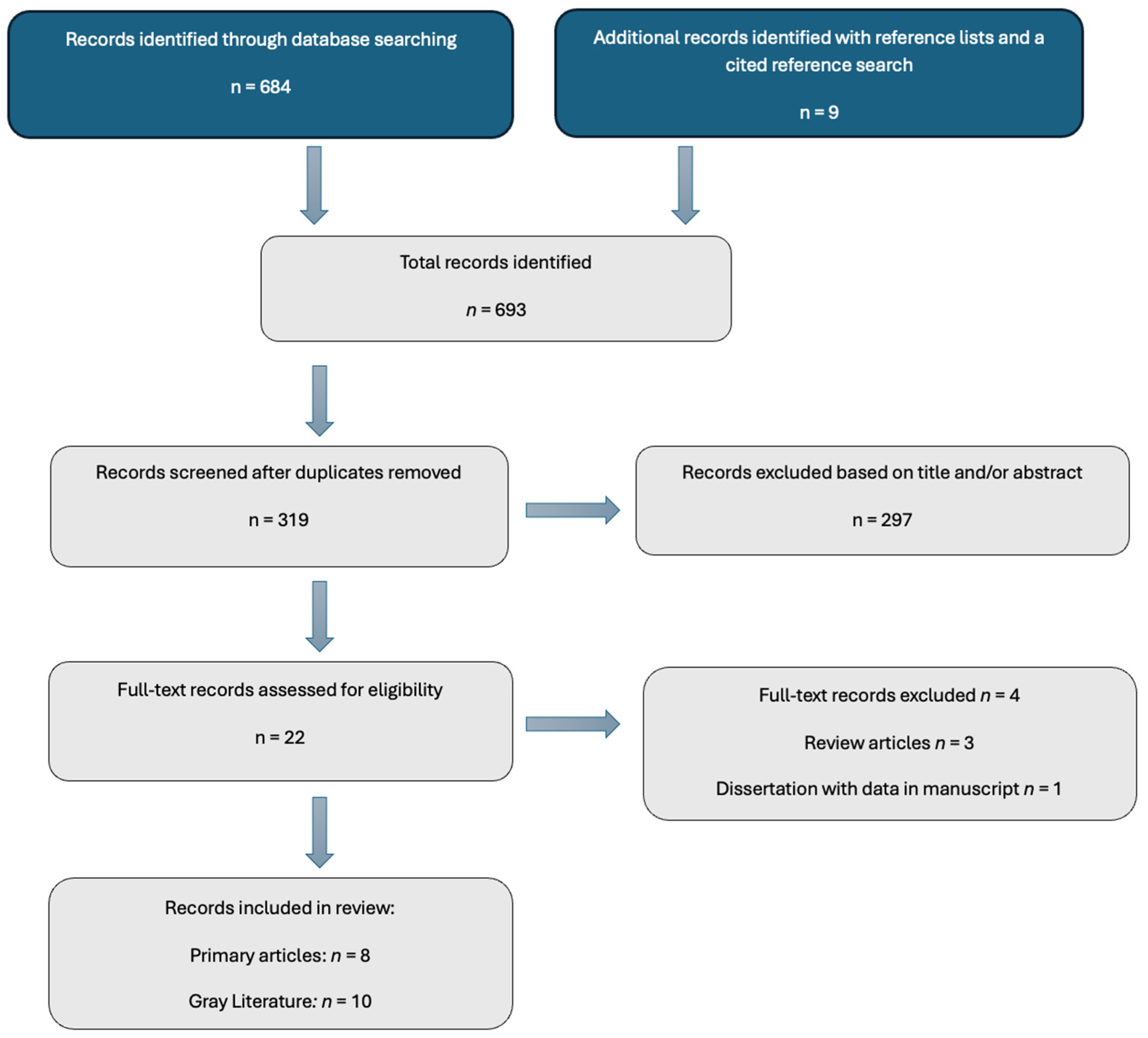 Nutrients 16 01346 g001