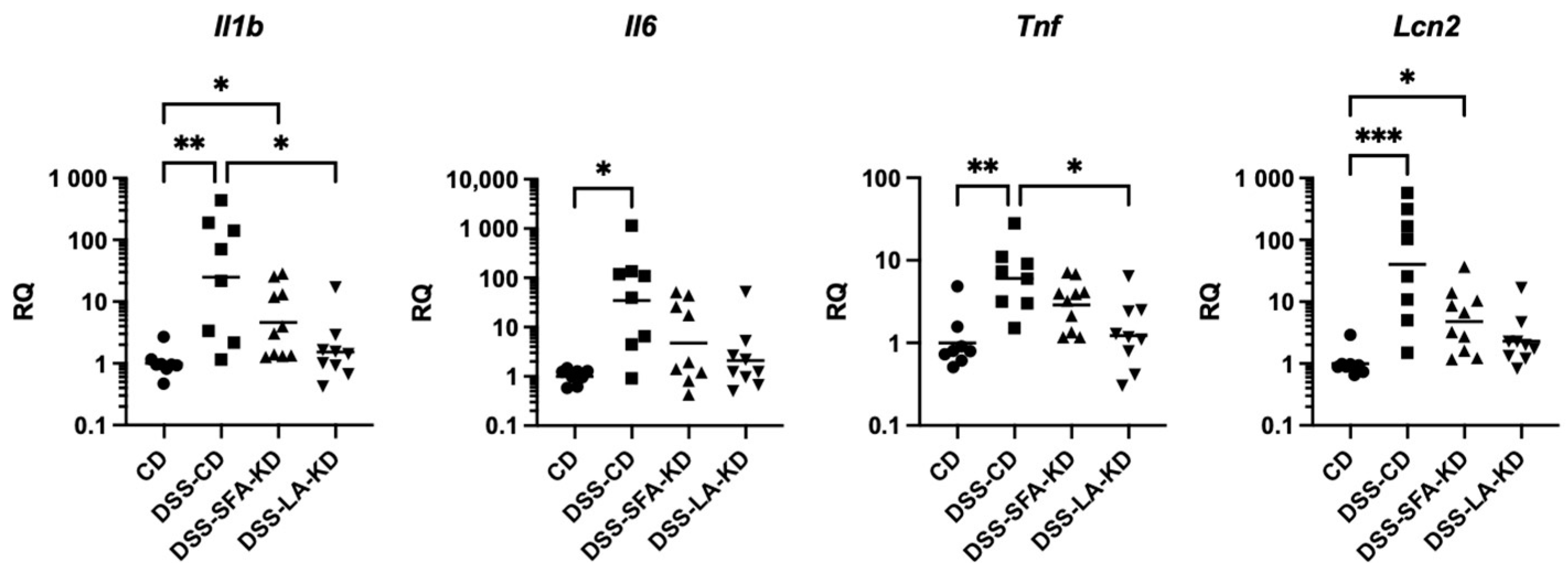 Nutrients 16 01348 g004